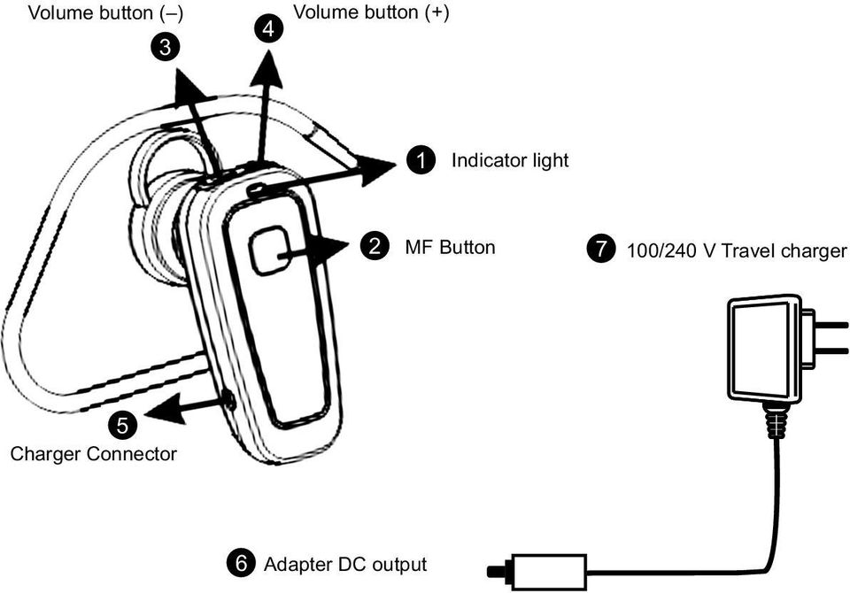 Button 7 100/240 V Travel charger