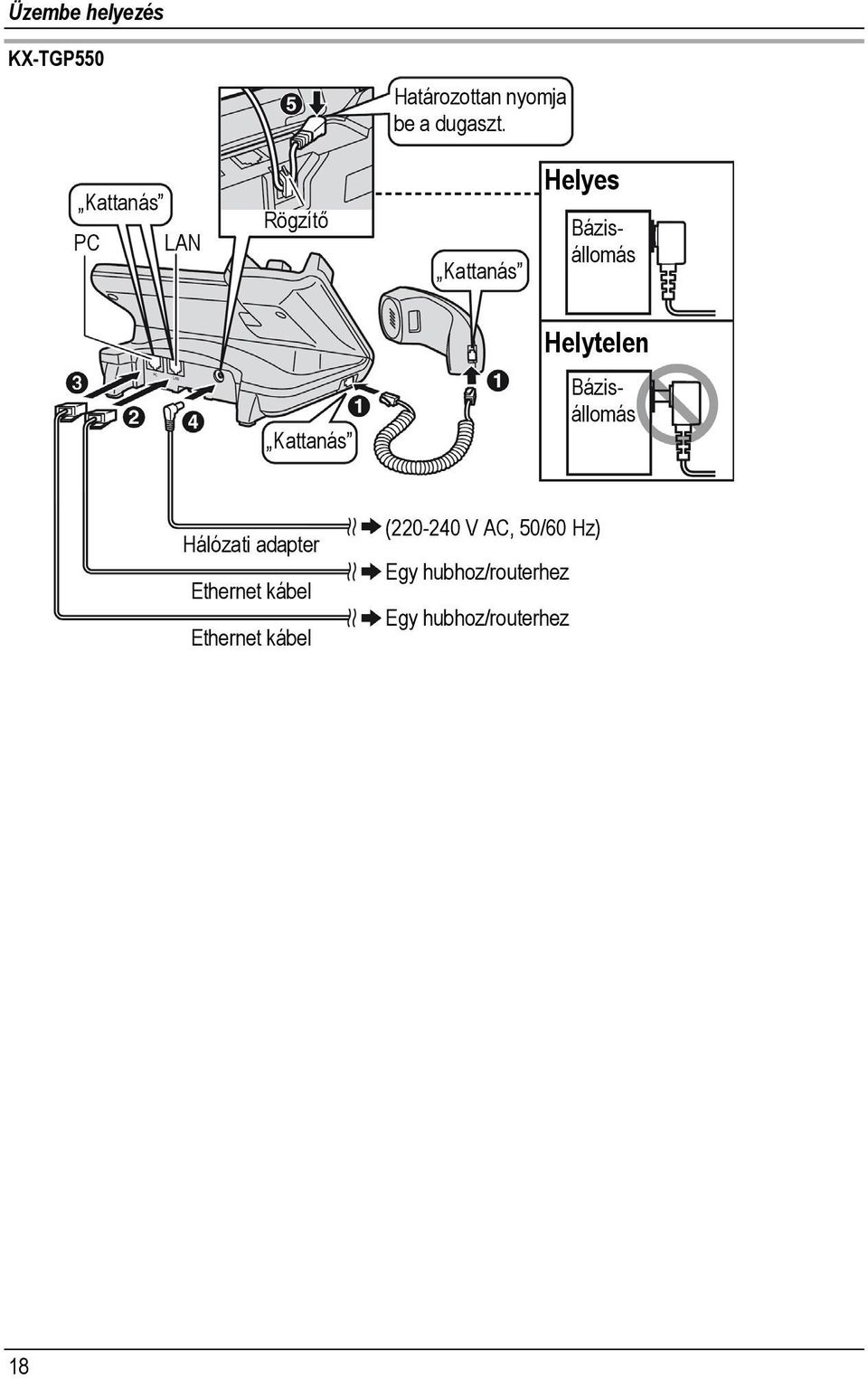 Kattanás Bázisállomás Hálózati adapter Ethernet kábel Ethernet