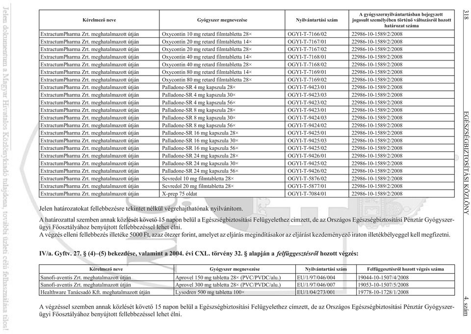 meghatalmazott útján Oxycontin 20 mg retard filmtabletta 14 OGYI-T-7167/01 22986-10-1589/2/2008 ExtractumPharma Zrt.