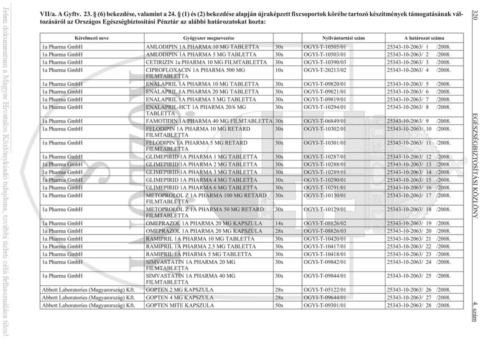Gyógyszer megnevezése Nyilvántartási szám A határozat száma 1a Pharma GmbH AMLODIPIN 1A PHARMA 10 MG TABLETTA 30x OGYI-T-10505/01 25343-10-2063/ 1 /2008.