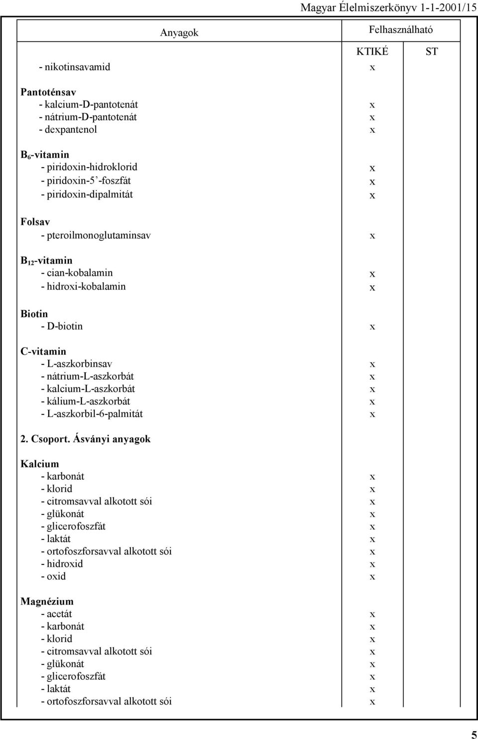 nátrium-l-aszkorbát x - kalcium-l-aszkorbát x - kálium-l-aszkorbát x - L-aszkorbil-6-palmitát x 2. Csoport.