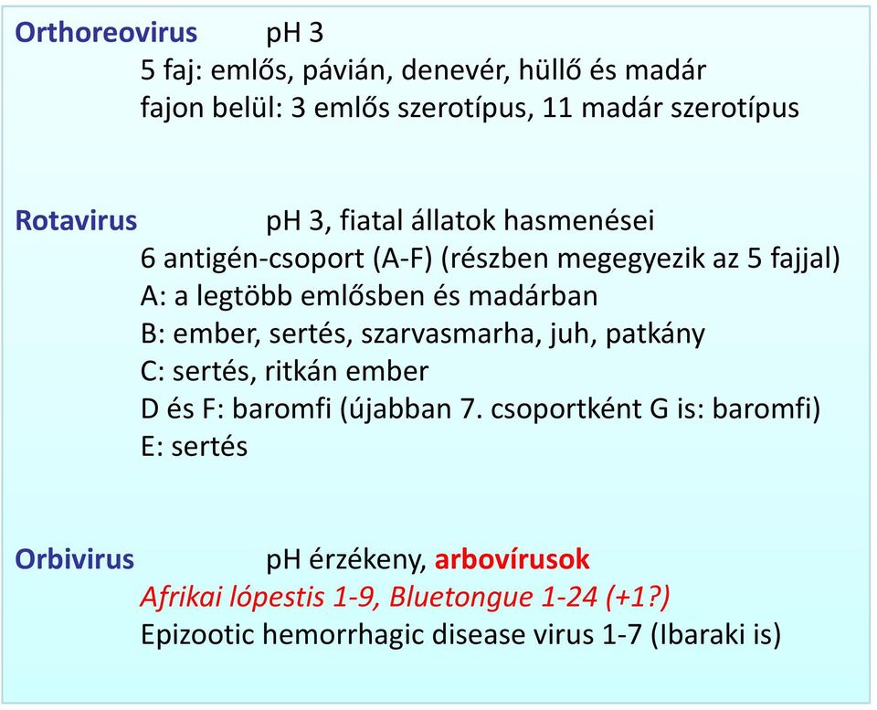 ember, sertés, szarvasmarha, juh, patkány C: sertés, ritkán ember D és F: baromfi (újabban 7.