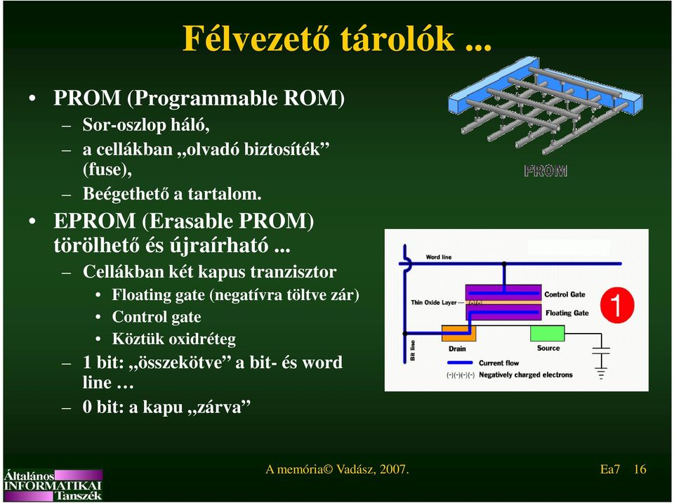 Beégethető a tartalom. EPROM (Erasable PROM) törölhető és újraírható.