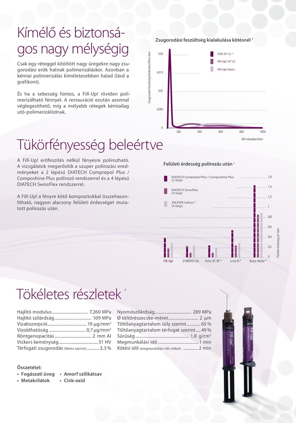 Zsugorodási Shrinkage feszültség stress development kialakulása MPa/s-ban in Zsugorodási Shrinkage feszültség stress development kialakulása at kötésnél curing ¹ 0.02 SDR 20 LC * Fill-Up!