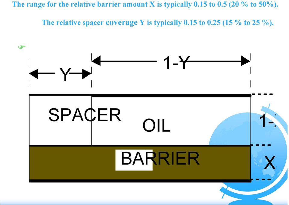 The relative spacer coverage Y is typically 0.