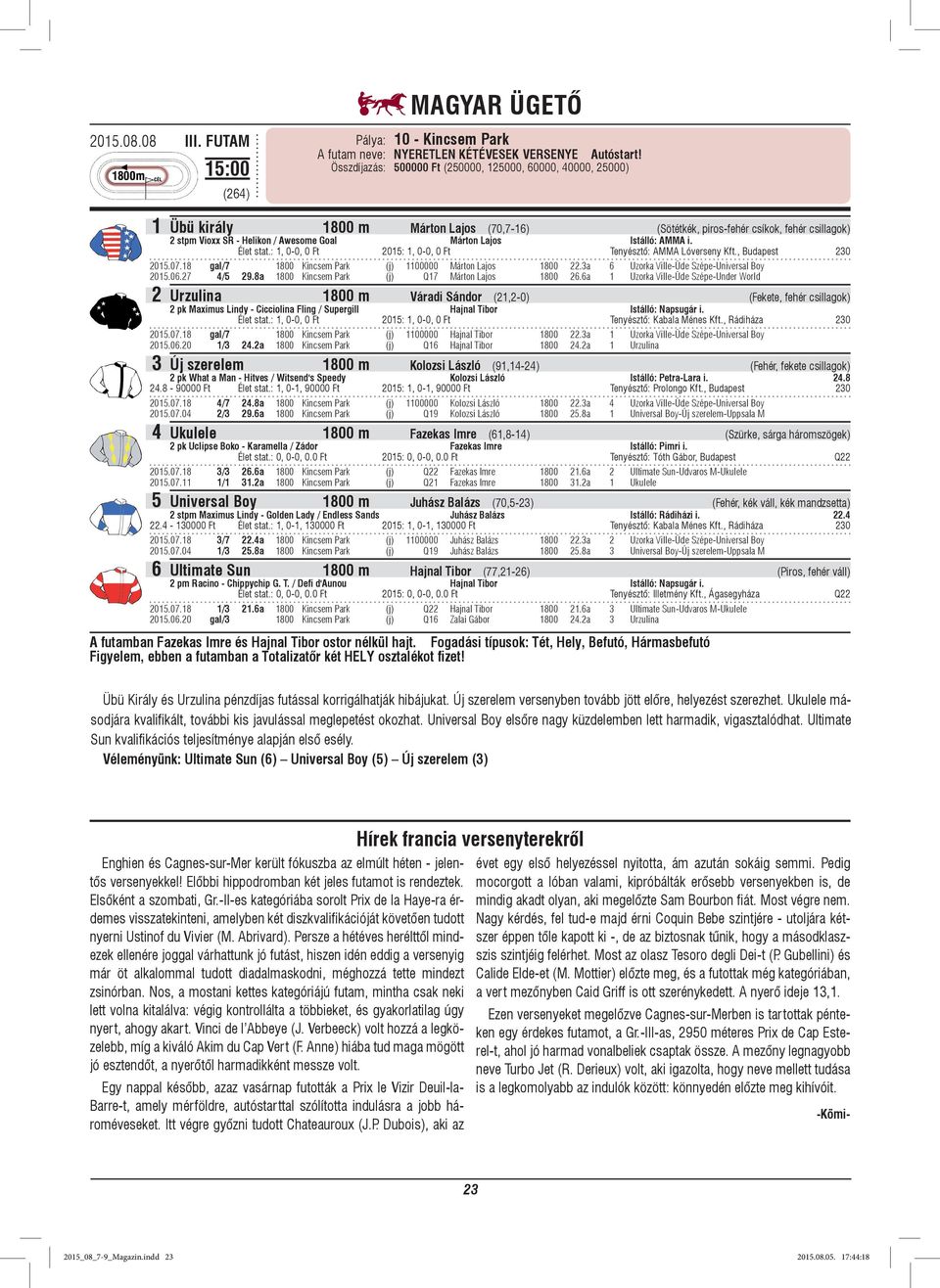 Lajos Istálló: AMMA i. Élet stat.: 1, 0-0, 0 Ft 2015: 1, 0-0, 0 Ft Tenyésztő: AMMA Lóverseny Kft., Budapest 230 2015.07.18 gal/7 1800 Kincsem Park (j) 1100000 Márton Lajos 1800 22.