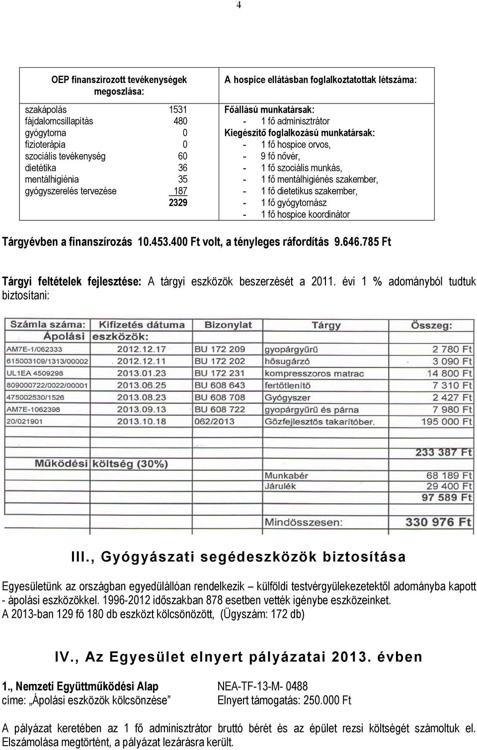 fő mentálhigiénés szakember, - 1 fő dietetikus szakember, - 1 fő gyógytornász - 1 fő hospice koordinátor Tárgyévben a finanszírozás 10.453.400 Ft volt, a tényleges ráfordítás 9.646.