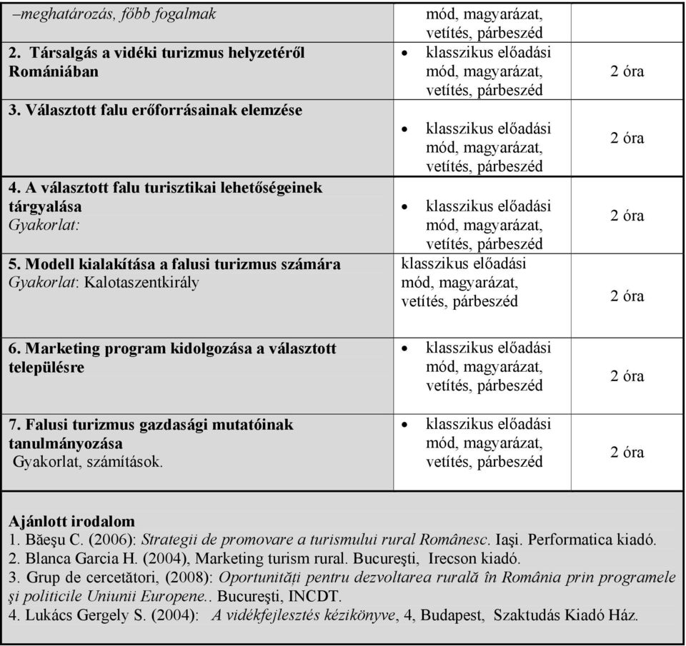 Falusi turizmus gazdasági mutatóinak tanulmányozása Gyakorlat, számítások. Ajánlott irodalom 1. Băeşu C. (2006): Strategii de promovare a turismului rural Românesc. Iaşi. Performatica kiadó. 2.