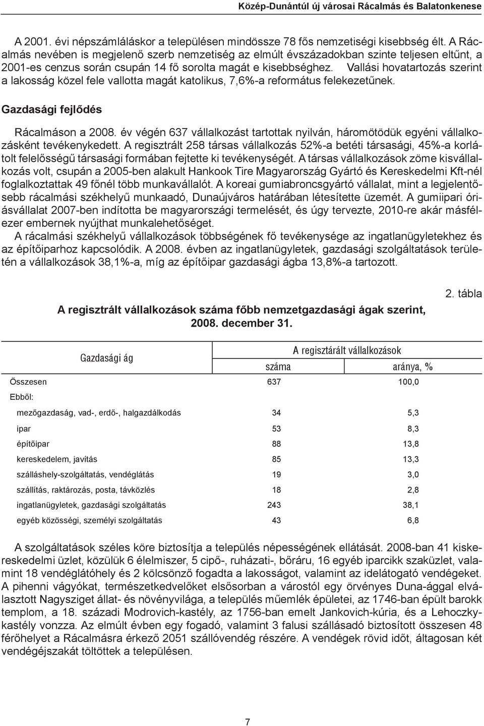 Vallási hovatartozás szerint a lakosság közel fele vallotta magát katolikus, 7,6%-a református felekezetűnek. Gazdasági fejlődés Rácalmáson a 2008.