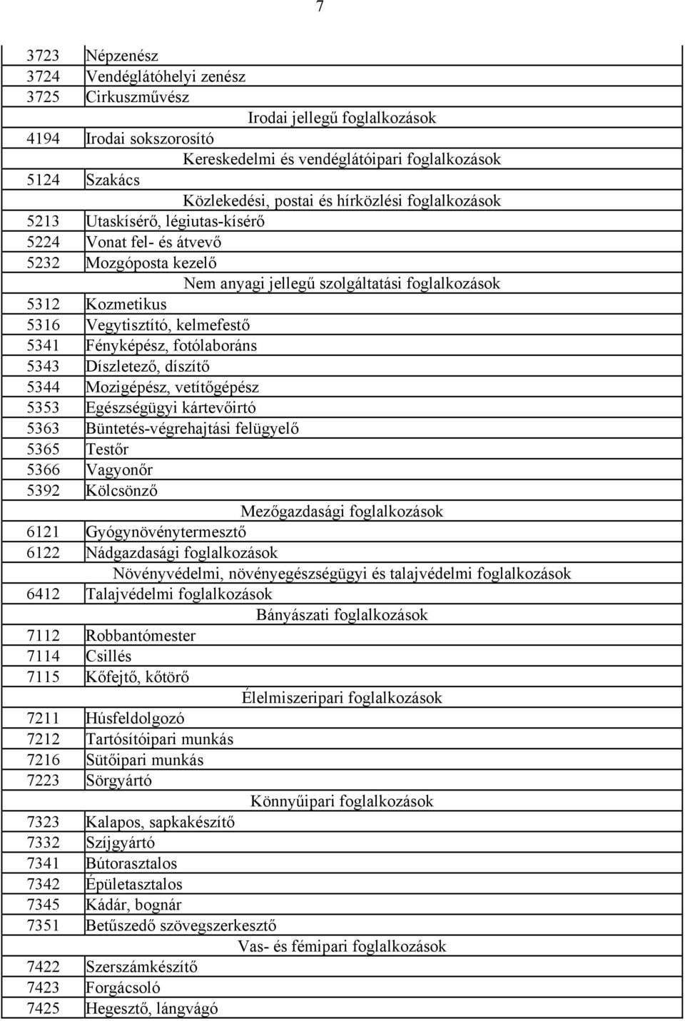 5341 Fényképész, fotólaboráns 5343 Díszletező, díszítő 5344 Mozigépész, vetítőgépész 5353 Egészségügyi kártevőirtó 5363 Büntetés-végrehajtási felügyelő 5365 Testőr 5366 Vagyonőr 5392 Kölcsönző