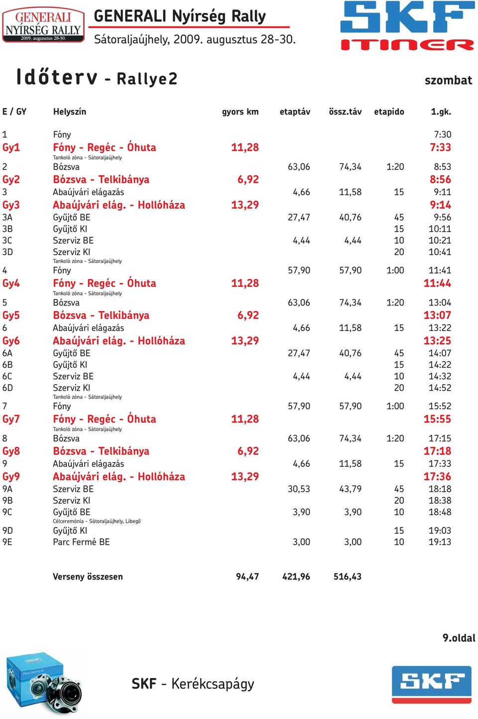 - Hollóháza 13,29 9:14 3A Gyûjtõ BE 27,47 40,76 45 9:56 3B Gyûjtõ KI 15 10:11 3C Szerviz BE 4,44 4,44 10 10:21 3D Szerviz KI 20 10:41 4 Fóny 57,90 57,90 1:00 11:41 Gy4 Fóny - Regéc - Óhuta 11,28