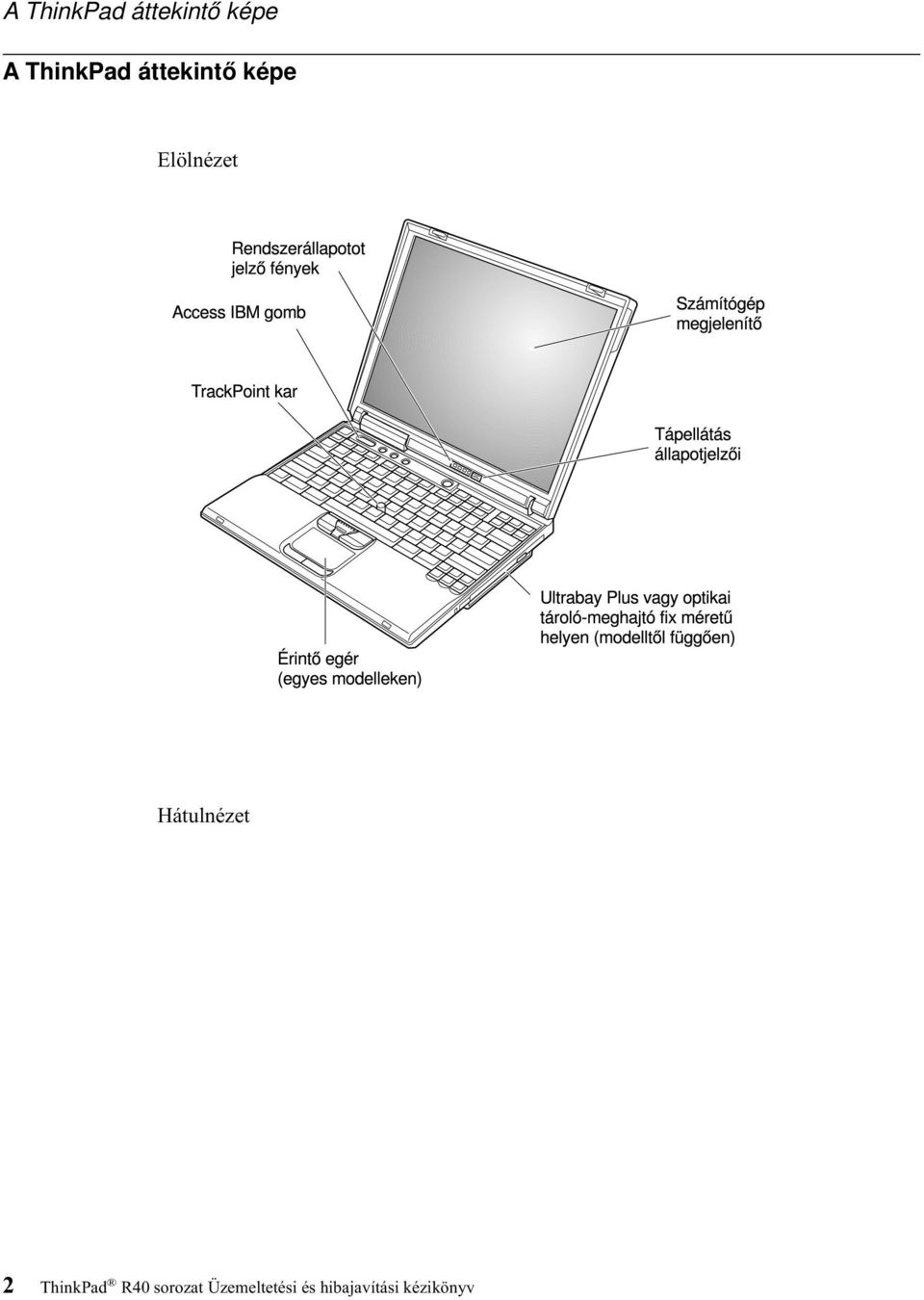 Hátulnézet 2 ThinkPad R40 sorozat