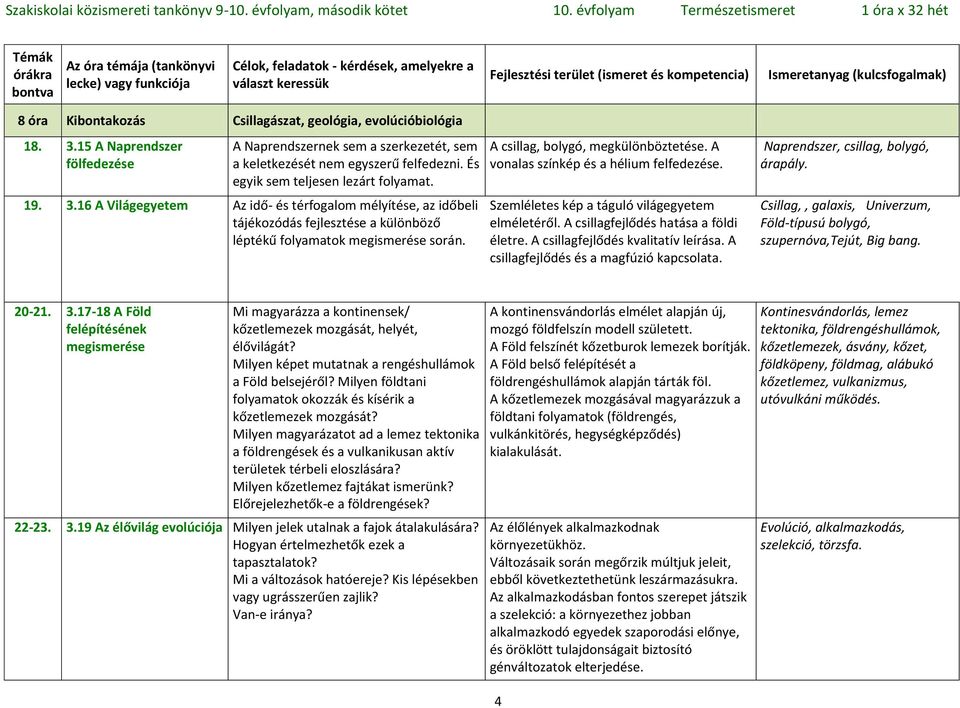 A csillag, bolygó, megkülönböztetése. A vonalas színkép és a hélium felfedezése. Szemléletes kép a táguló világegyetem elméletéről. A csillagfejlődés hatása a földi életre.