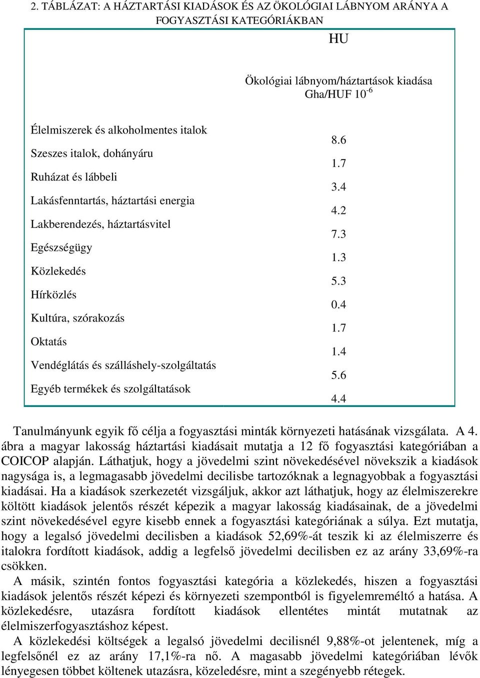 szálláshely-szolgáltatás Egyéb termékek és szolgáltatások 8.6 1.7 3.4 4.2 7.3 1.3 5.3 0.4 1.7 1.4 5.6 4.4 Tanulmányunk egyik fő célja a fogyasztási minták környezeti hatásának vizsgálata. A 4.