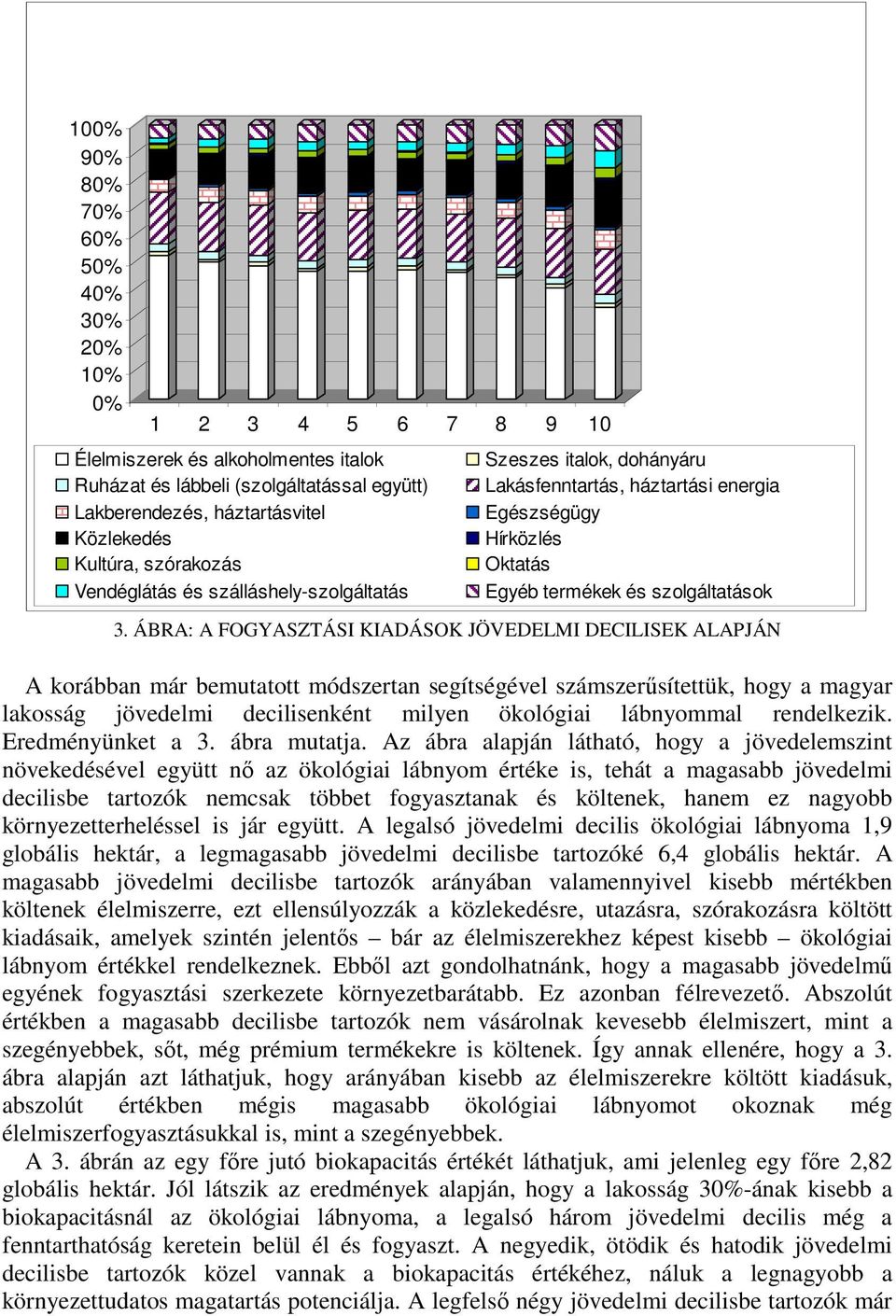 ÁBRA: A FOGYASZTÁSI KIADÁSOK JÖVEDELMI DECILISEK ALAPJÁN A korábban már bemutatott módszertan segítségével számszerűsítettük, hogy a magyar lakosság jövedelmi decilisenként milyen ökológiai