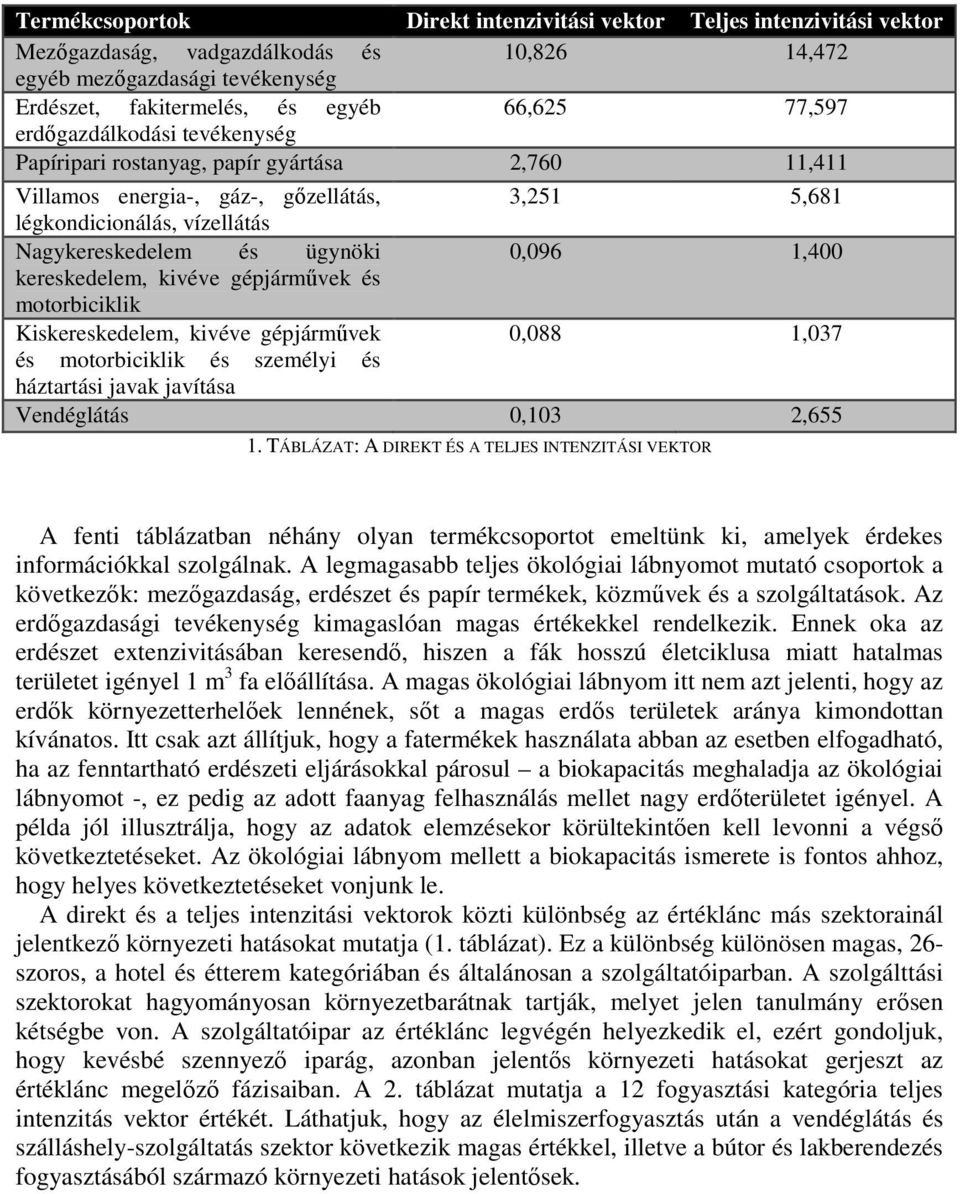 kereskedelem, kivéve gépjárművek és motorbiciklik Kiskereskedelem, kivéve gépjárművek 0,088 1,037 és motorbiciklik és személyi és háztartási javak javítása Vendéglátás 0,103 2,655 1.