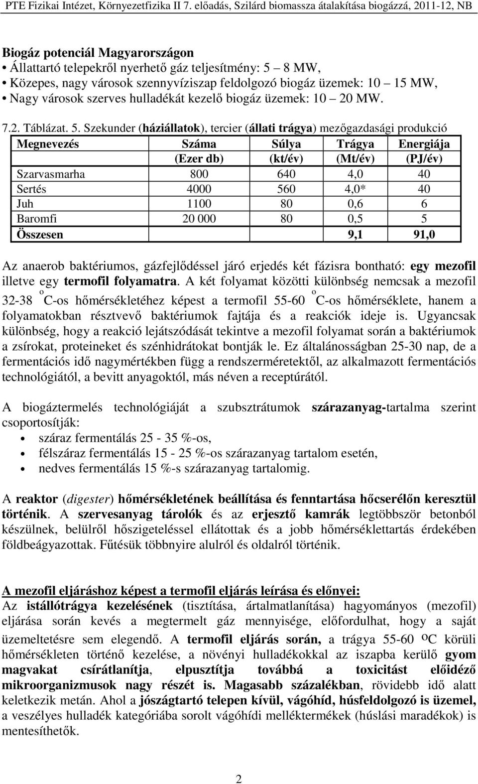 Szekunder (háziállatok), tercier (állati trágya) mezőgazdasági produkció Megnevezés Száma Súlya Trágya Energiája (Ezer db) (kt/év) (Mt/év) (PJ/év) Szarvasmarha 800 640 4,0 40 Sertés 4000 560 4,0* 40