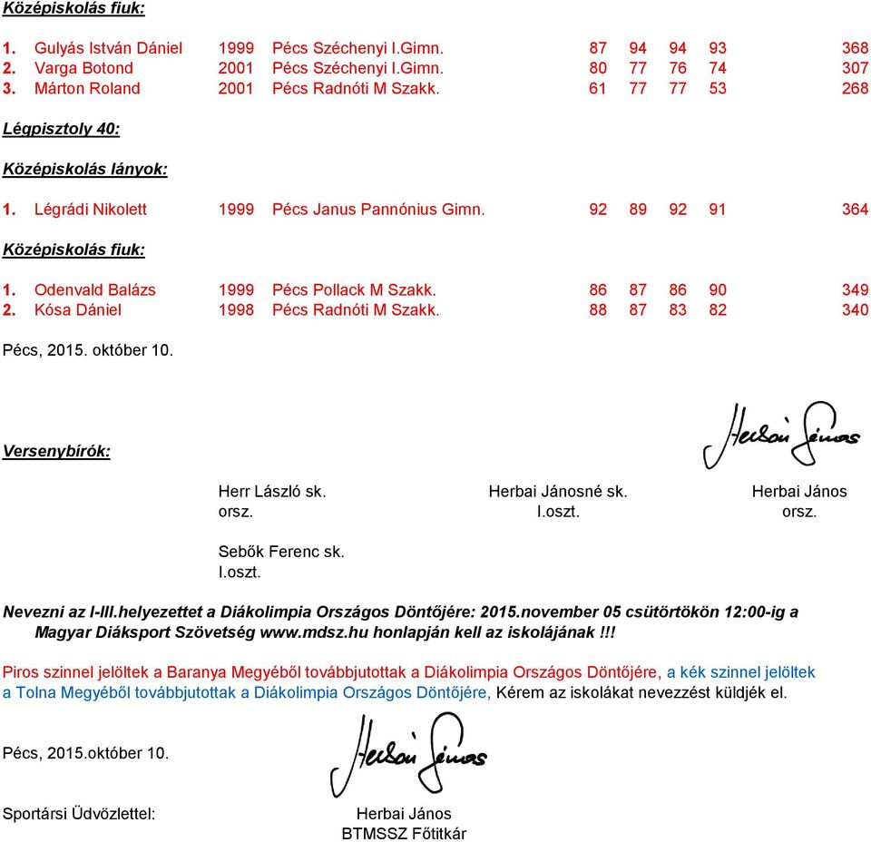 Kósa Dániel 1998 Pécs Radnóti M Szakk. 88 87 83 82 340 Pécs, 2015. október 10. Versenybírók: Herr László sk. Herbai Jánosné sk. Herbai János orsz. I.oszt. orsz. Sebők Ferenc sk. I.oszt. Nevezni az I-III.