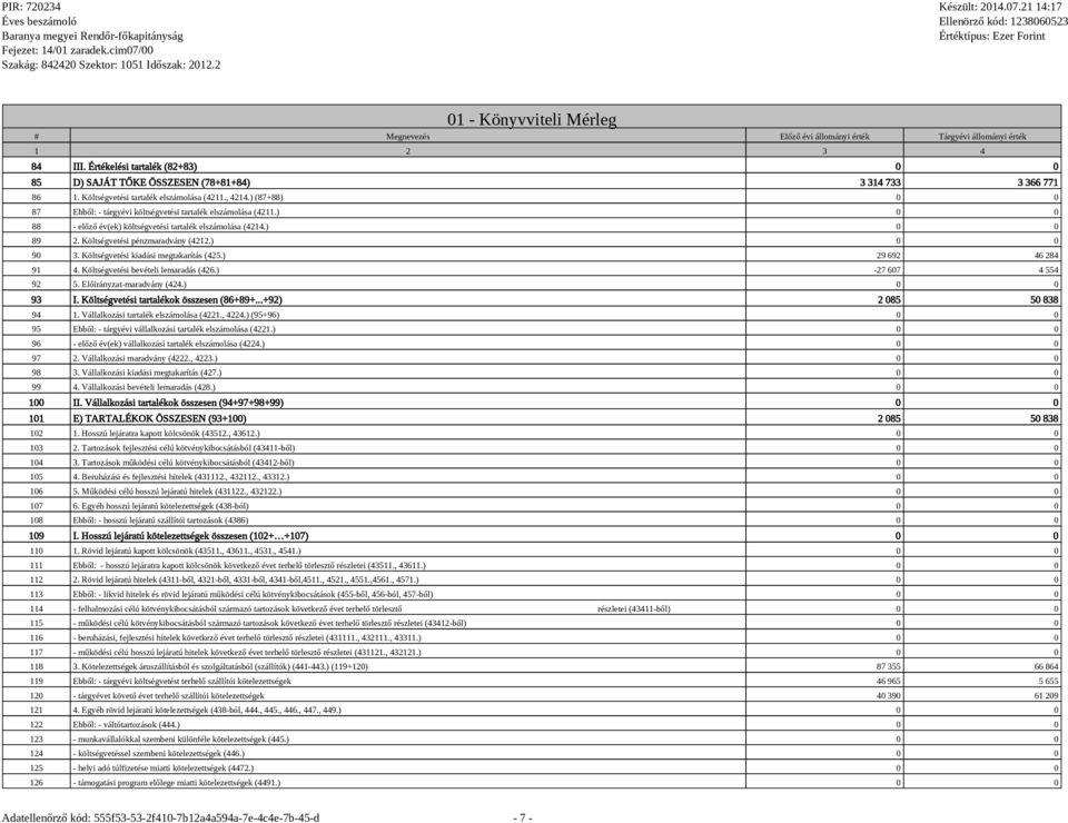 ) (87+88) 0 0 87 Ebből: - tárgyévi költségvetési tartalék elszámolása (4211.) 0 0 88 - előző év(ek) költségvetési tartalék elszámolása (4214.) 0 0 89 2. Költségvetési pézmaradváy (4212.) 0 0 90 3.