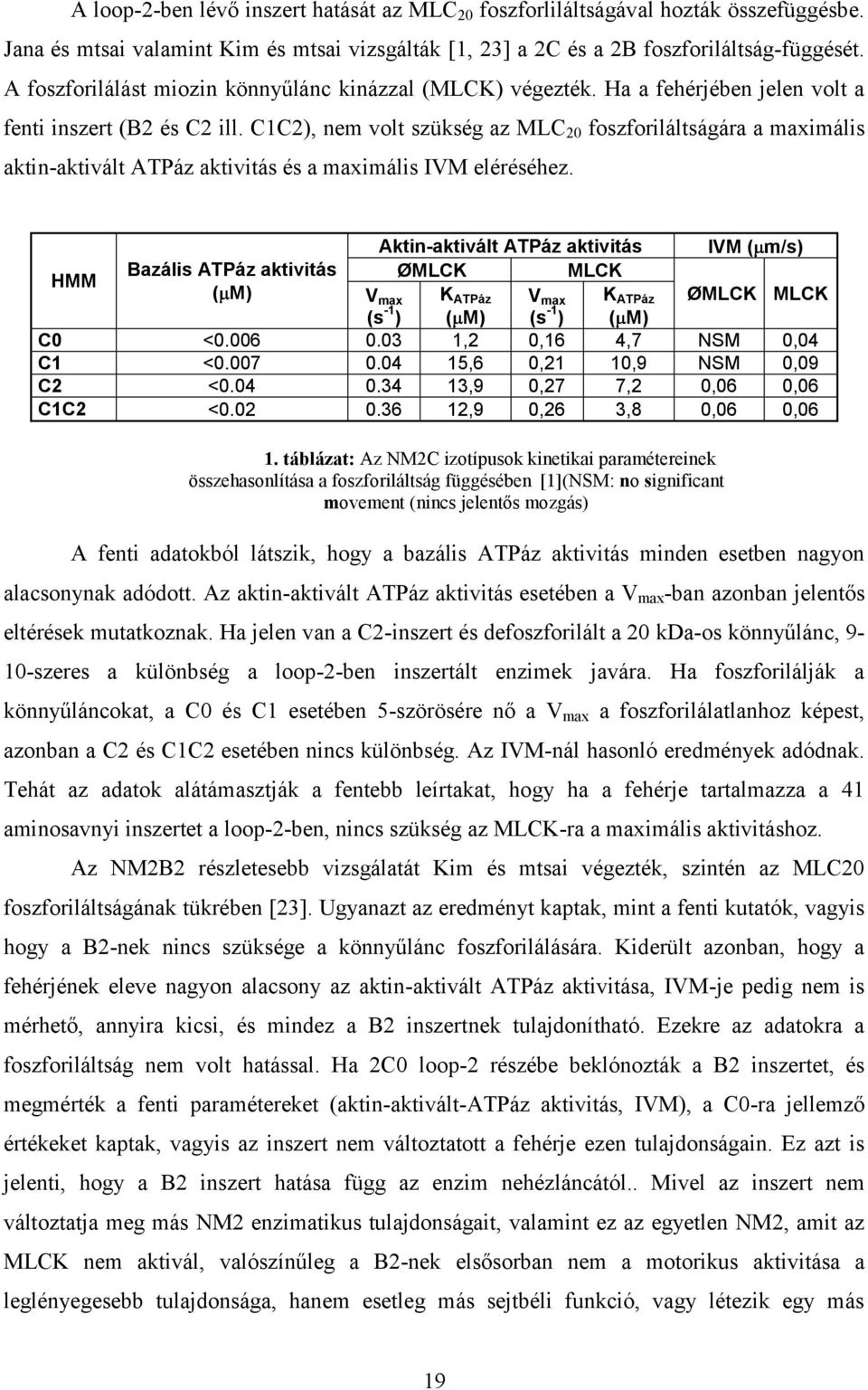 C1C2), nem volt szükség az MLC 20 foszforiláltságára a maximális aktin-aktivált ATPáz aktivitás és a maximális IVM eléréséhez.