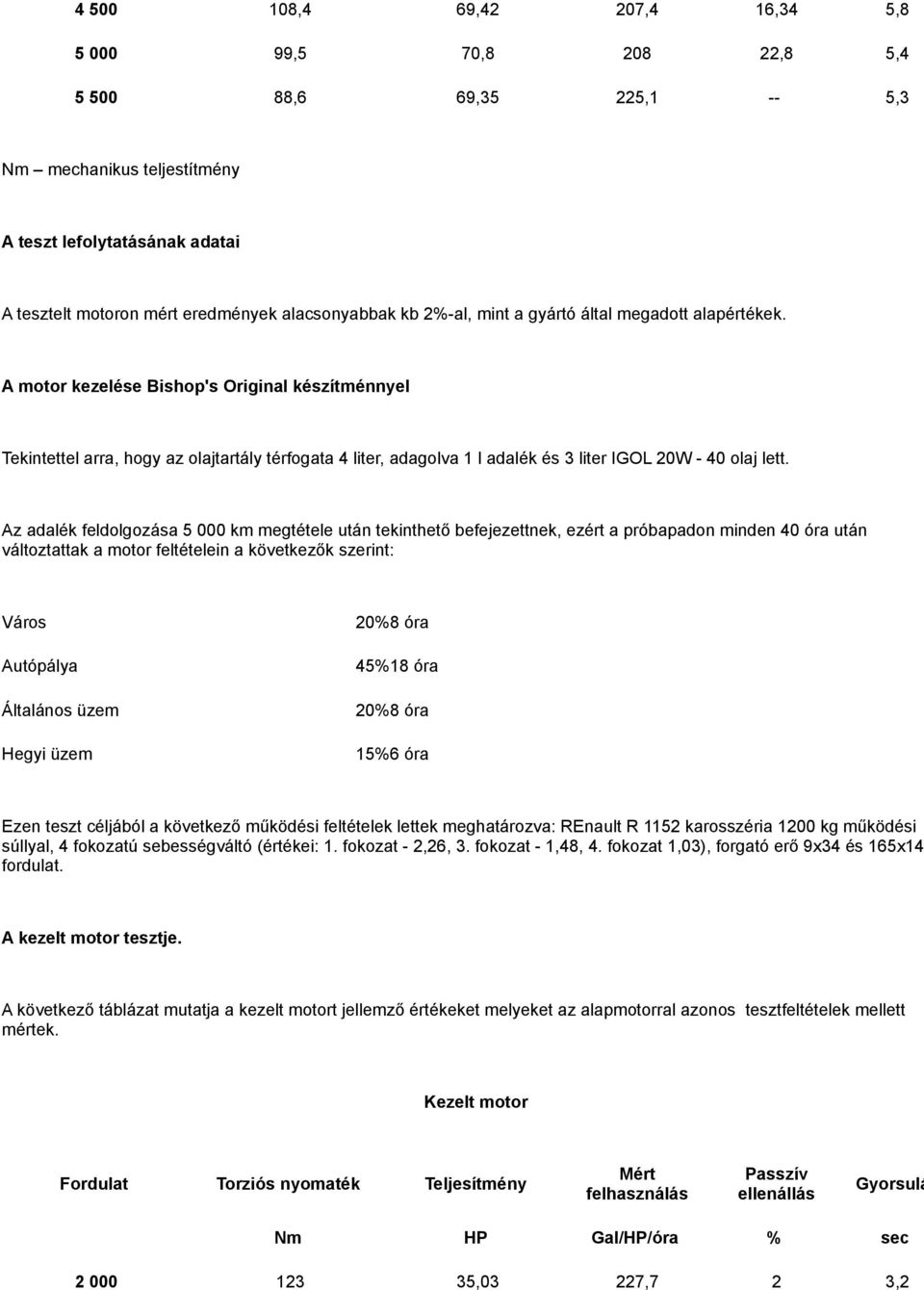 A motor kezelése Bishop's Original készítménnyel Tekintettel arra, hogy az olajtartály térfogata 4 liter, adagolva 1 l adalék és 3 liter IGOL 20W - 40 olaj lett.