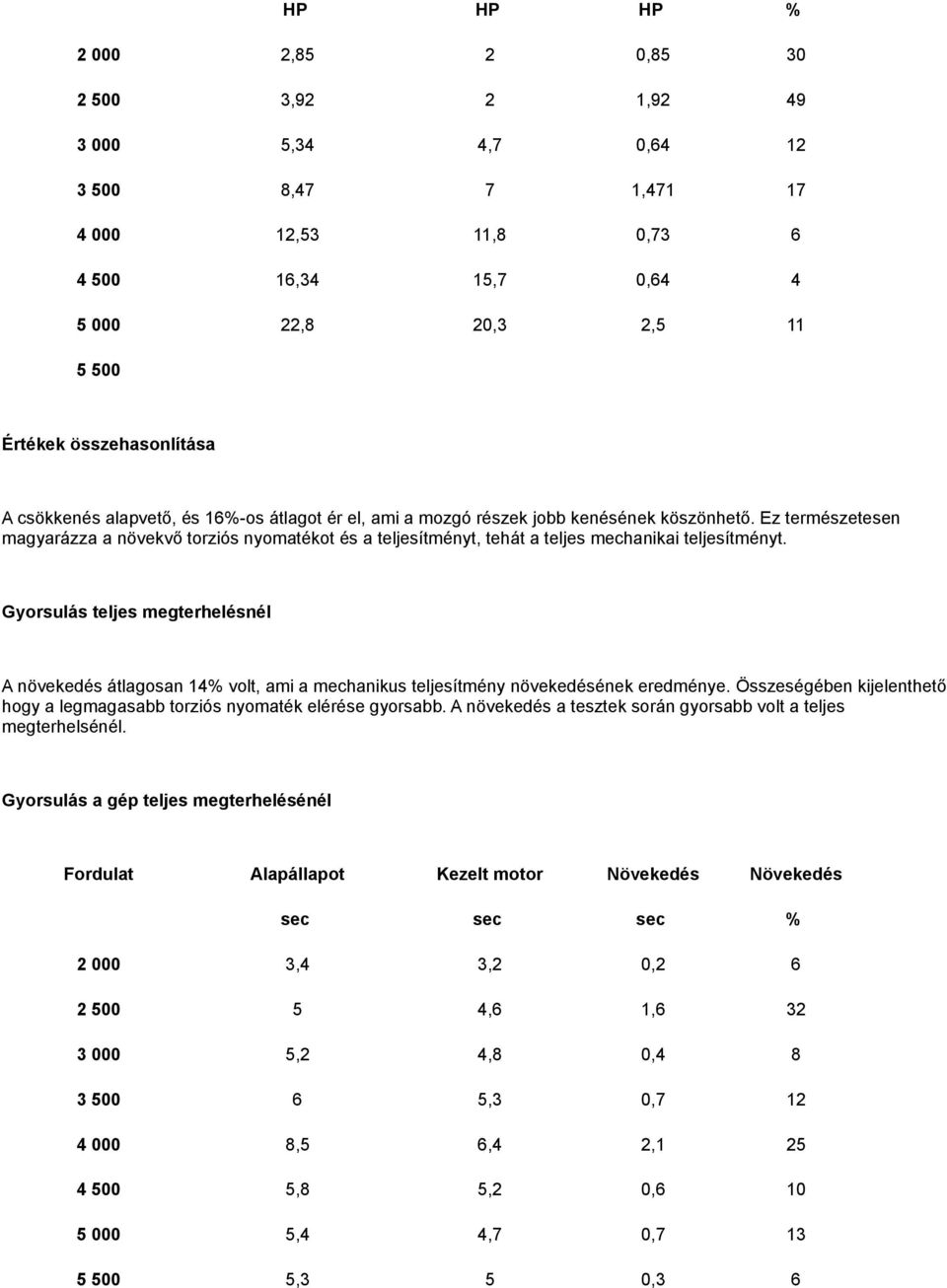 Ez természetesen magyarázza a növekvő torziós nyomatékot és a teljesítményt, tehát a teljes mechanikai teljesítményt.