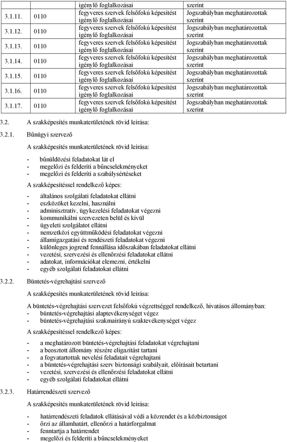 végezni - kommunikálni szervezeten belül és kívül - ügyeleti szolgálatot ellátni - nemzetközi együttműködési feladatokat végezni - államigazgatási és rendészeti feladatokat végezni - különleges