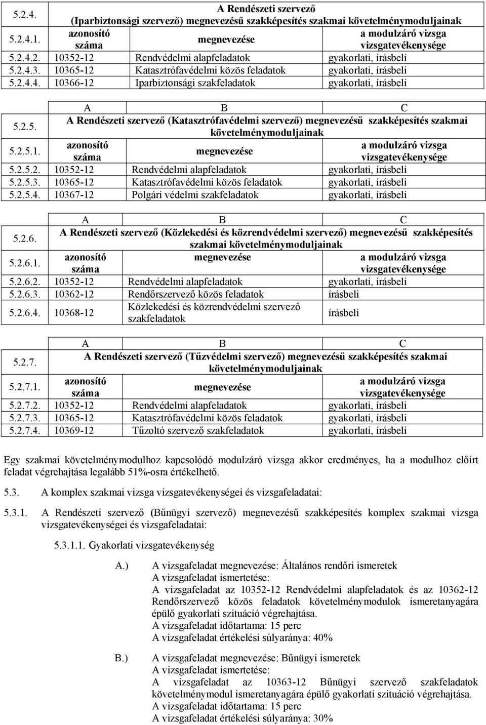 2.5.3. 10365-12 Katasztrófavédelmi közös feladatok gyakorlati, írásbeli 5.2.5.4. 10367-12 Polgári védelmi szakfeladatok gyakorlati, írásbeli 5.2.6. Rendészeti szervező (Közlekedési és közrendvédelmi szervező) megnevezésű szakképesítés szakmai követelménymoduljainak 5.