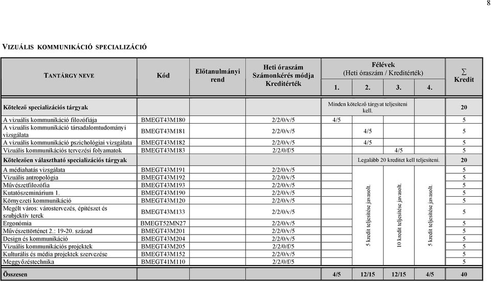 teljesíteni. A médiahatás vizsgálata BMEGT43M191 2/2/0/v/ Vizuális antropológia BMEGT43M192 2/2/0/v/ Művészetfilozófia BMEGT43M193 2/2/0/v/ Kutatószeminárium 1.