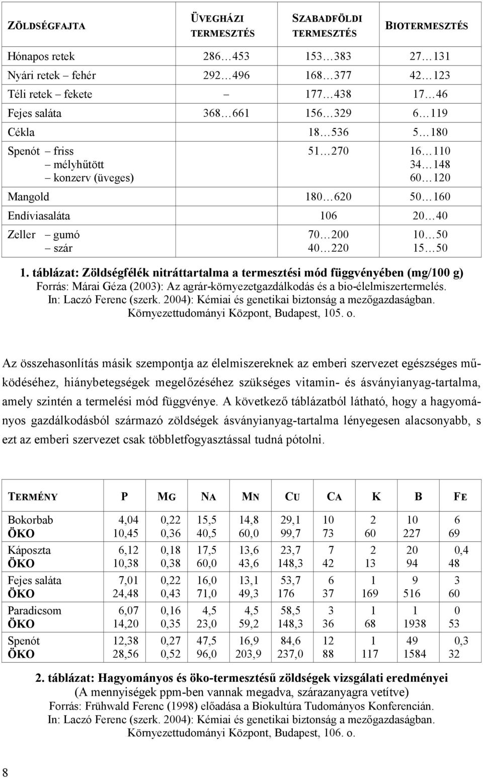 táblázat: Zöldségfélék nitráttartalma a termesztési mód függvényében (mg/100 g) Forrás: Márai Géza (2003): Az agrár-környezetgazdálkodás és a bio-élelmiszertermelés. In: Laczó Ferenc (szerk.