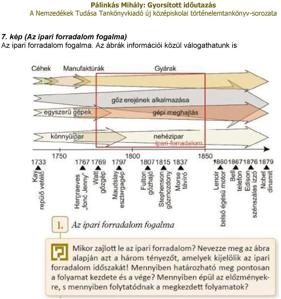 forradalom fogalma.