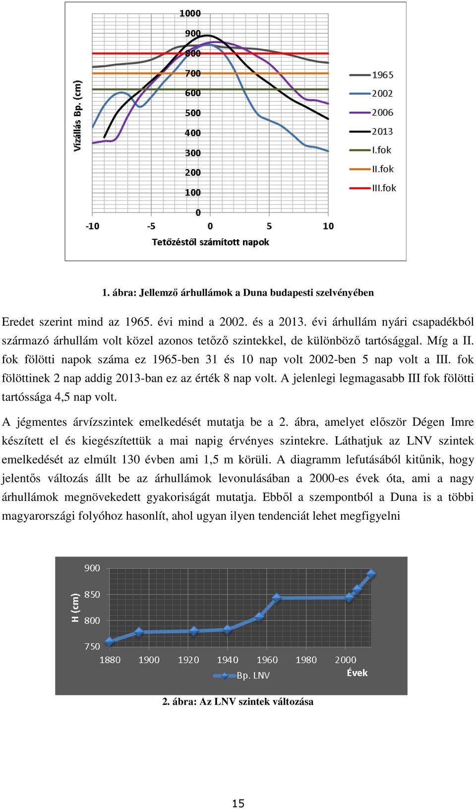 fok fölötti napok száma ez 1965-ben 31 és 10 nap volt 2002-ben 5 nap volt a III. fok fölöttinek 2 nap addig 2013-ban ez az érték 8 nap volt.