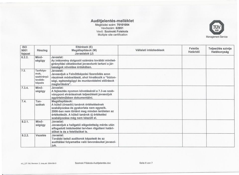 2. Minó- Javaslat: ség ügy Az intézmény dolgozói számára további minóségirányitási oktatásokat javasolunk tartani a jártasságok növelése érdekében. 7.2. Tanfolya- Javaslat: mok, Javasoljuk a