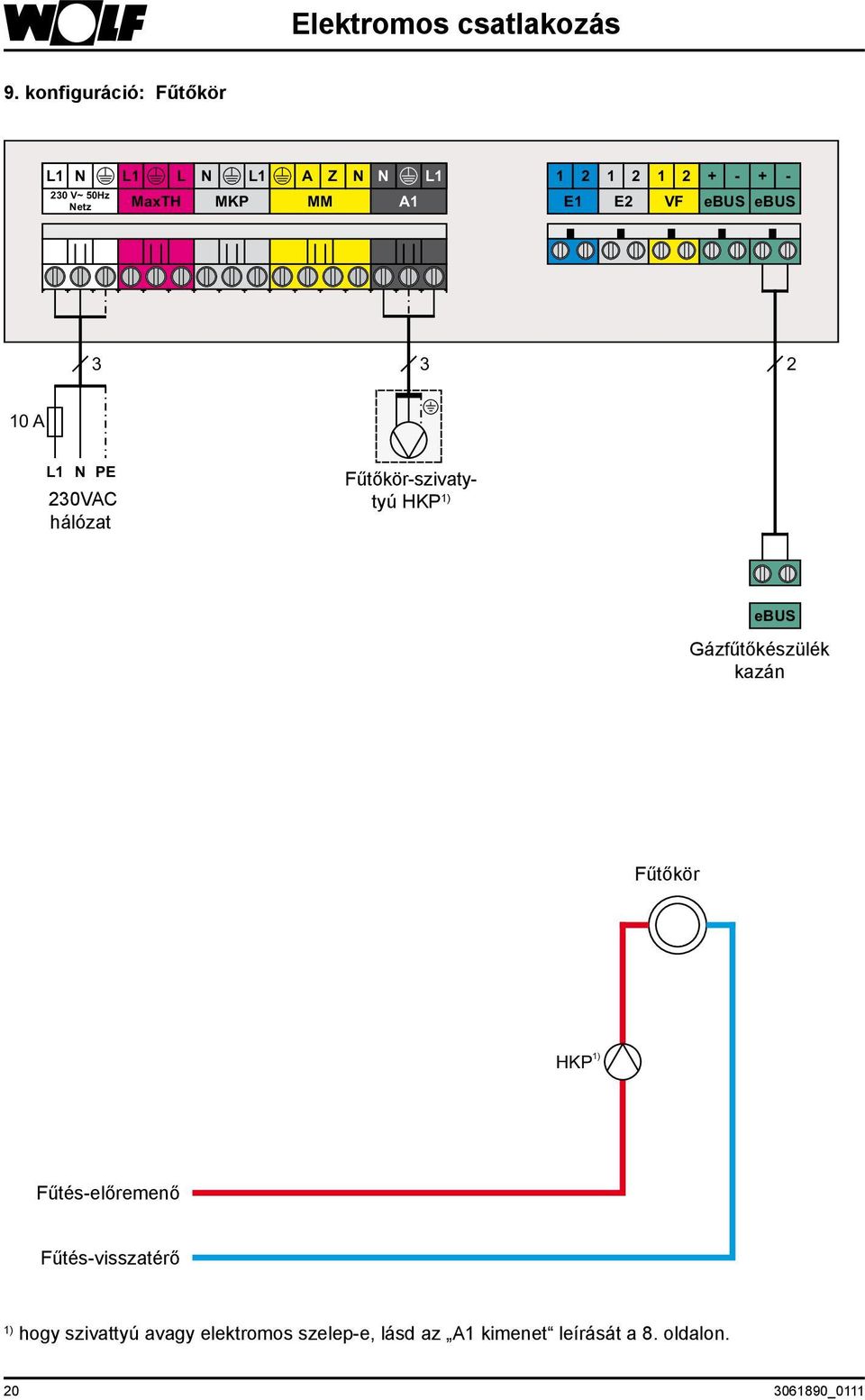 10 A PE 230VAC hálózat Fűtőkör-szivatytyú HKP 1) ebus Gázfűtőkészülék kazán Fűtőkör