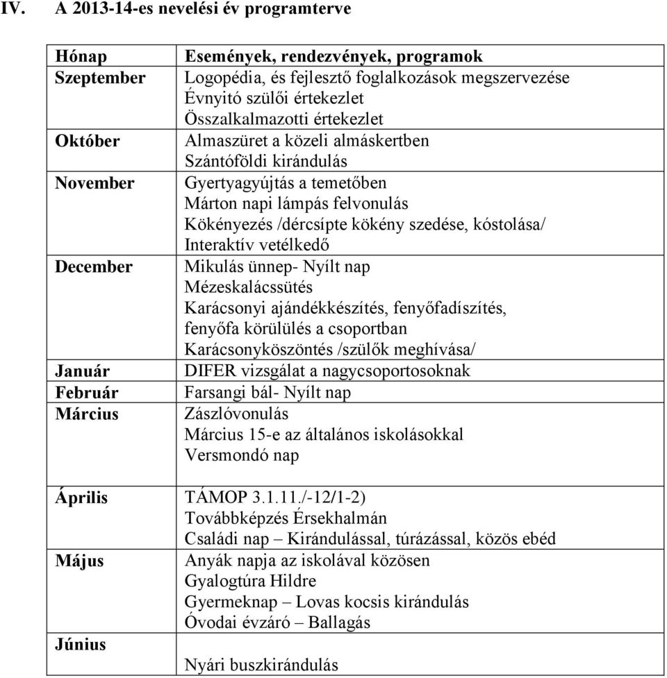 szedése, kóstolása/ Interaktív vetélkedő Mikulás ünnep- Nyílt nap Mézeskalácssütés Karácsonyi ajándékkészítés, fenyőfadíszítés, fenyőfa körülülés a csoportban Karácsonyköszöntés /szülők meghívása/