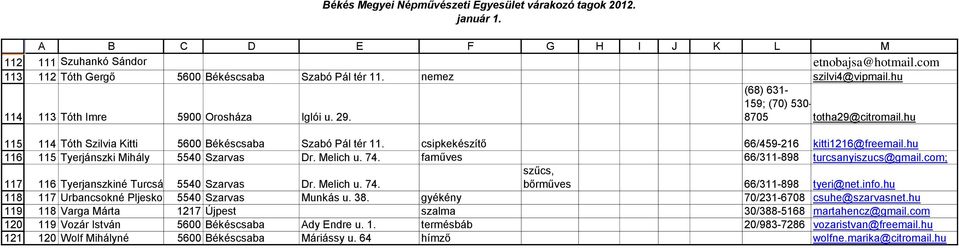 Melich u. 74. faműves 66/311-898 turcsanyiszucs@gmail.com; 116 Tyerjanszkiné Turcsányi 5540 Katalin Szarvas Dr. Melich u. 74. szűcs, bőrműves 66/311-898 tyeri@net.info.