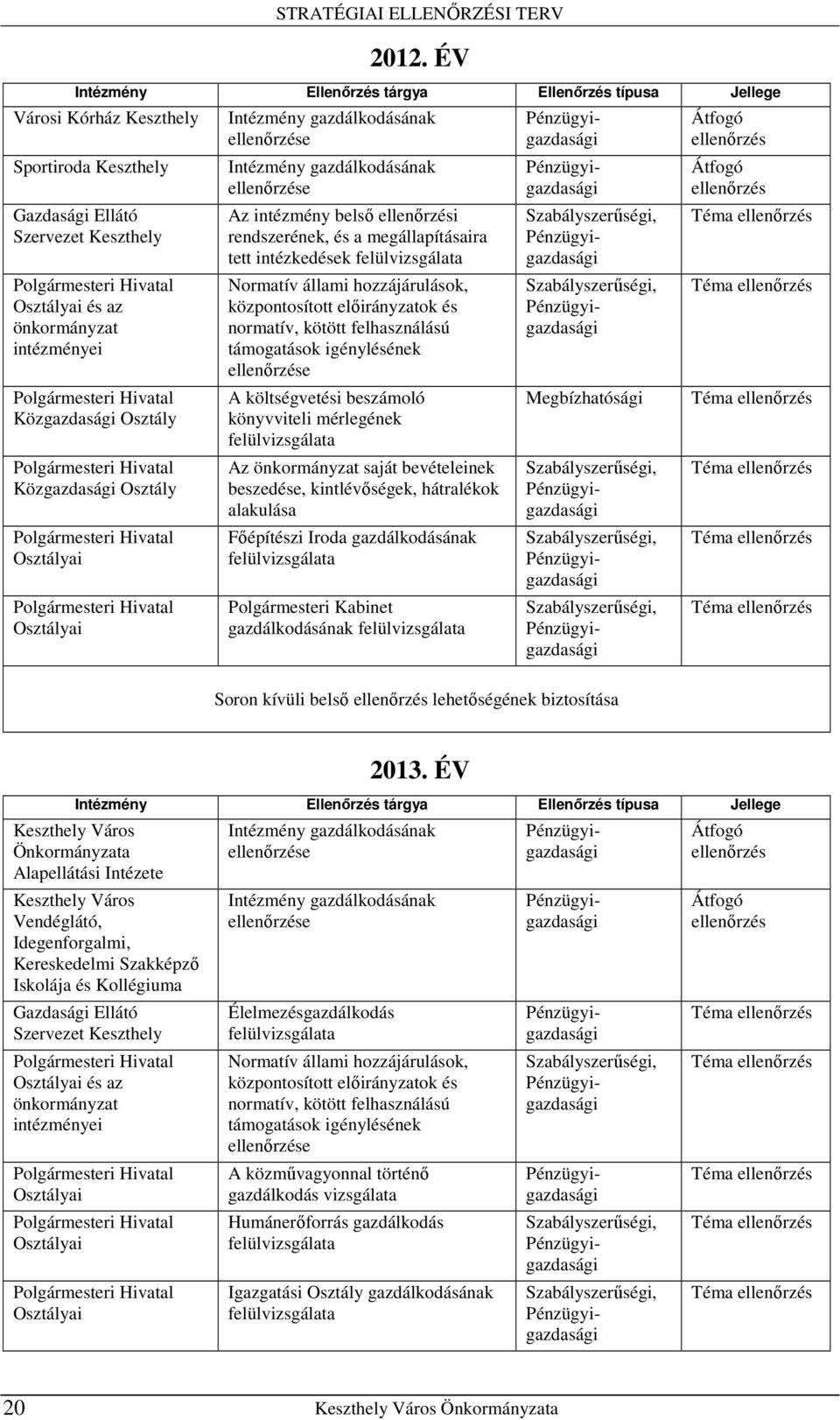 hozzájárulások, központosított elıirányzatok és normatív, kötött felhasználású támogatások igénylésének A költségvetési beszámoló könyvviteli mérlegének felülvizsgálata Az önkormányzat saját