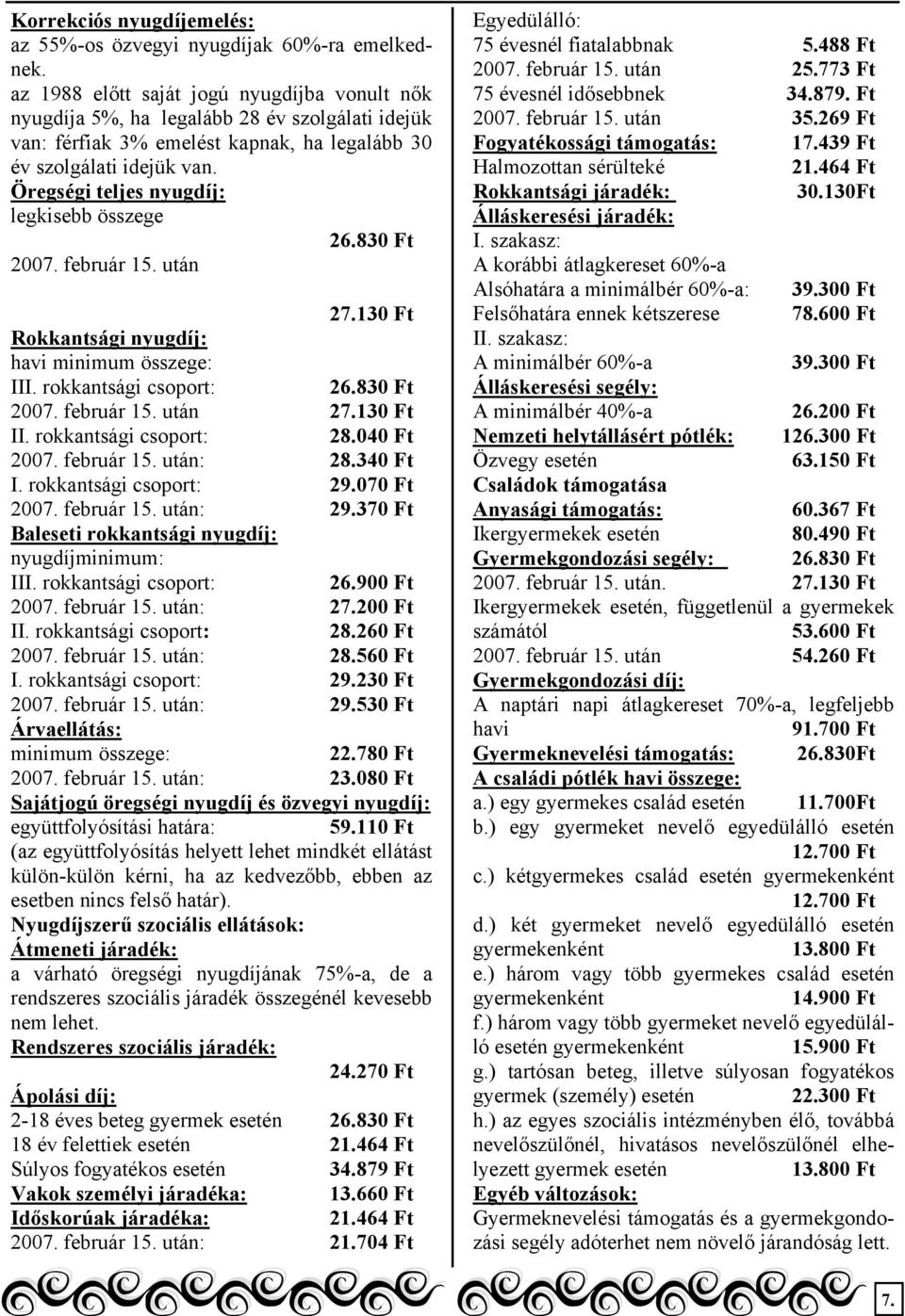 Öregségi teljes nyugdíj: legkisebb összege 26.830 Ft 2007. február 15. után 27.130 Ft Rokkantsági nyugdíj: havi minimum összege: III. rokkantsági csoport: 26.830 Ft 2007. február 15. után 27.130 Ft II.