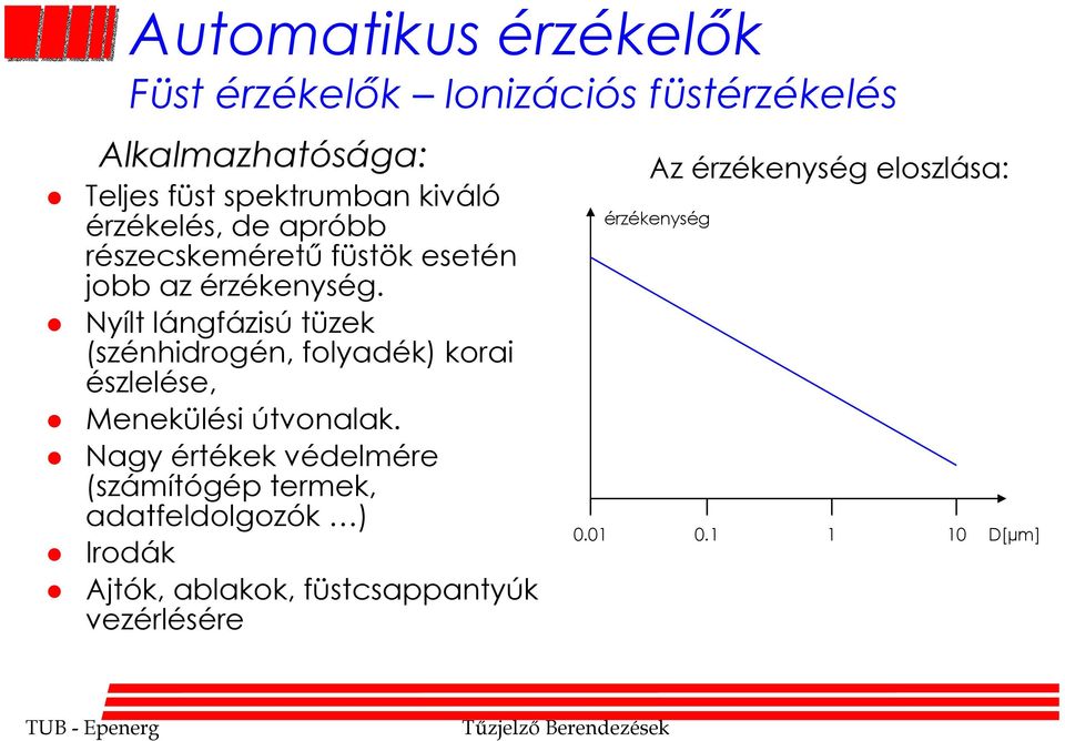 Nyílt lángfázisú tüzek (szénhidrogén, folyadék) korai észlelése, Menekülési útvonalak.