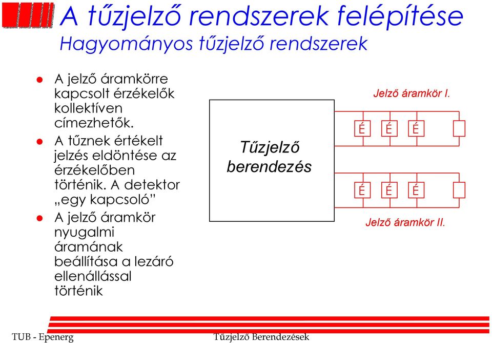 A tűznek értékelt jelzés eldöntése az érzékelőben történik.