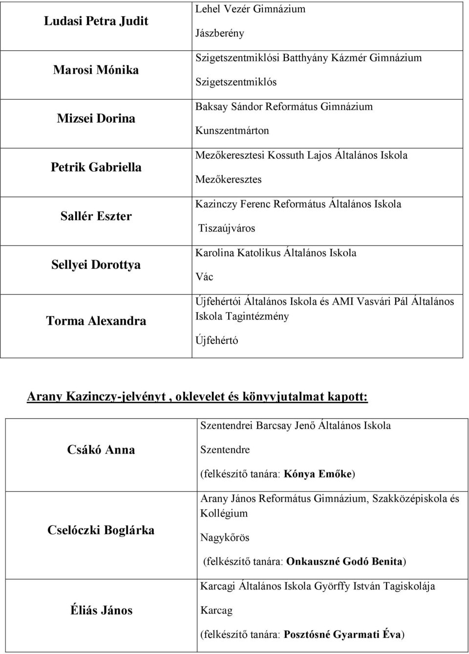 Katolikus Általános Iskola Vác Újfehértói Általános Iskola és AMI Vasvári Pál Általános Iskola Tagintézmény Újfehértó Arany Kazinczy-jelvényt, oklevelet és könyvjutalmat kapott: Szentendrei Barcsay