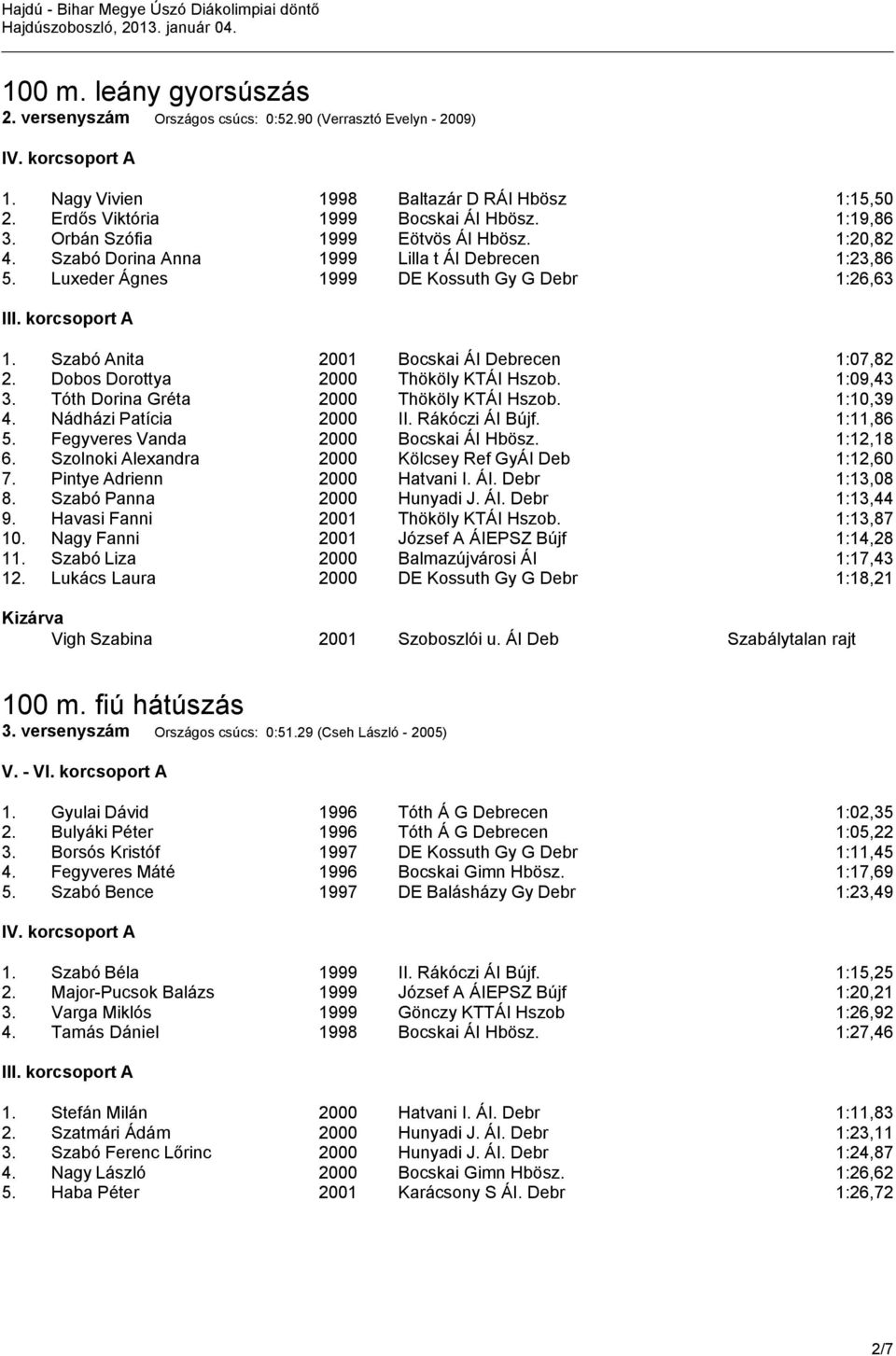 Dobos Dorottya 2000 Thököly KTÁI Hszob. 1:09,43 3. Tóth Dorina Gréta 2000 Thököly KTÁI Hszob. 1:10,39 4. Nádházi Patícia 2000 II. Rákóczi ÁI Bújf. 1:11,86 5. Fegyveres Vanda 2000 Bocskai ÁI Hbösz.