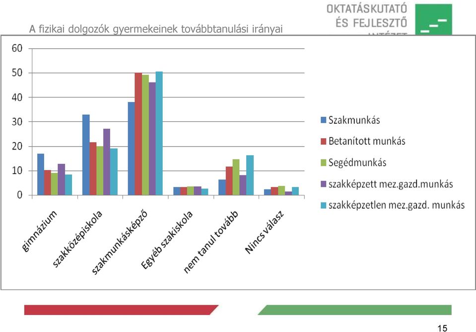 gyermekeinek