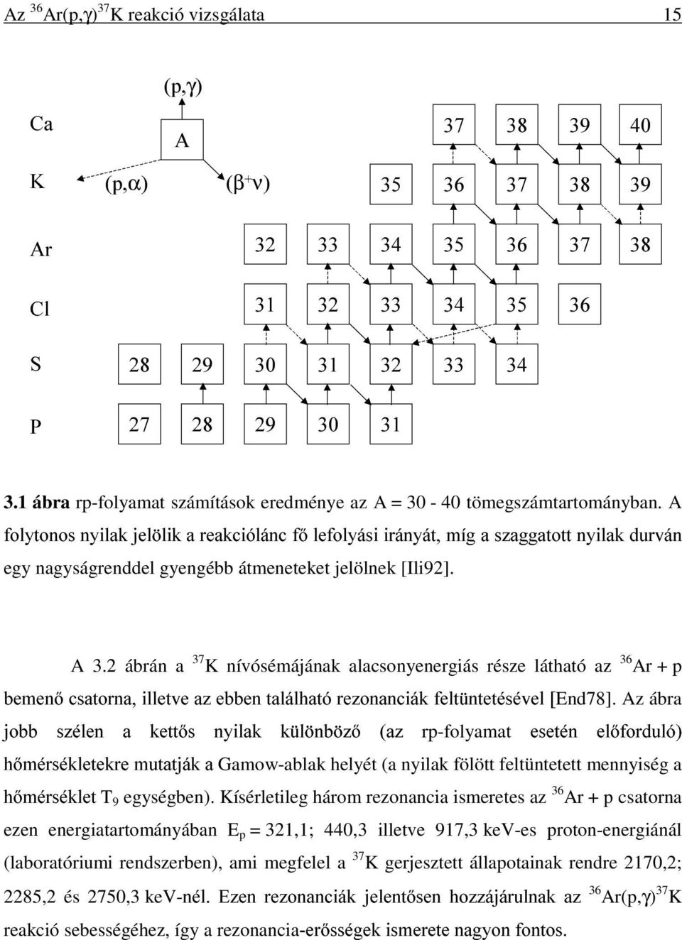 A folytonos nyilak jelölik a reakciólánc fõ lefolyási irányát, míg a szaggatott nyilak durván egy nagyságrenddel gyengébb átmeneteket jelölnek [Ili92]. A 3.