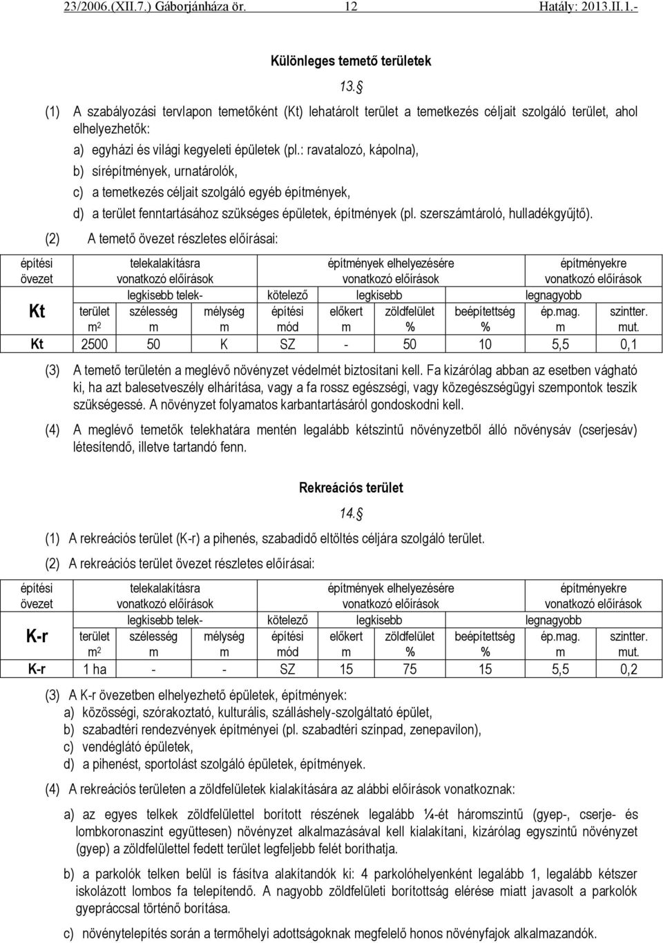 : ravatalozó, kápolna), b) sírépítmények, urnatárolók, c) a temetkezés céljait szolgáló egyéb építmények, d) a terület fenntartásához szükséges épületek, építmények (pl.