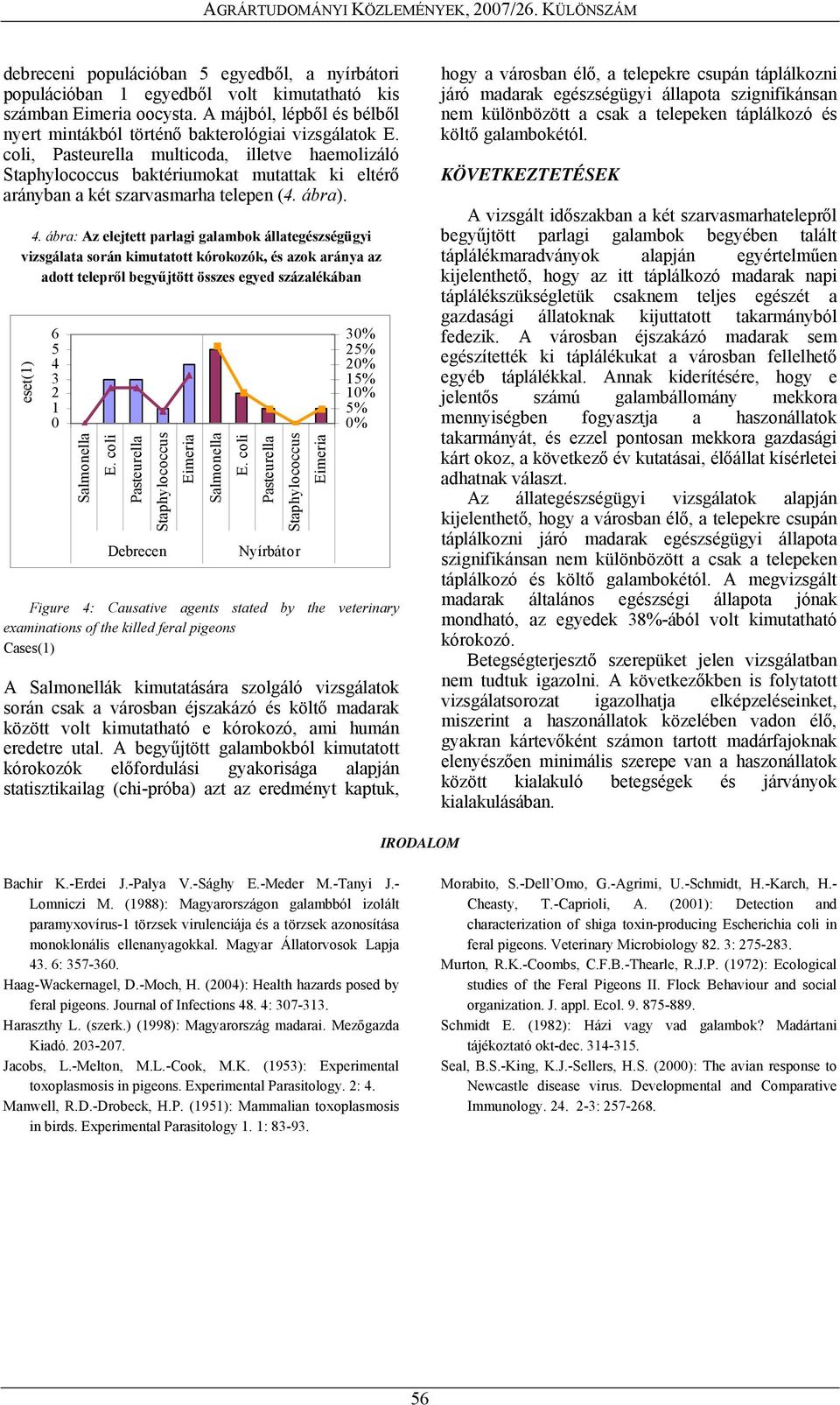ábra: Az elejtett parlagi galambok állategészségügyi vizsgálata során kimutatott kórokozók, és azok aránya az adott telepről begyűjtött összes egyed százalékában eset(1) 6 5 4 3 2 1 0 Salmonella E.