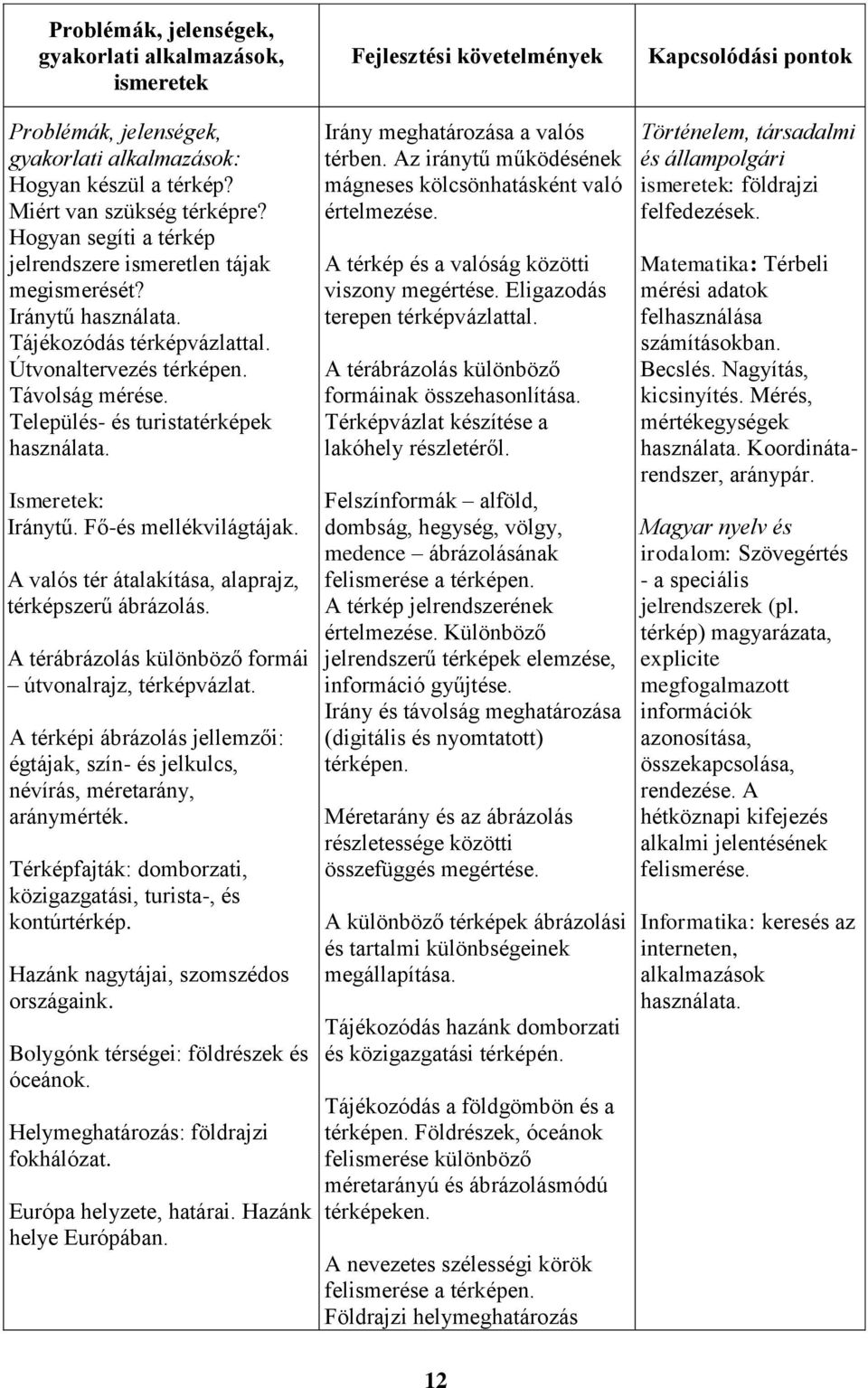 A valós tér átalakítása, alaprajz, térképszerű ábrázolás. A térábrázolás különböző formái útvonalrajz, térképvázlat.