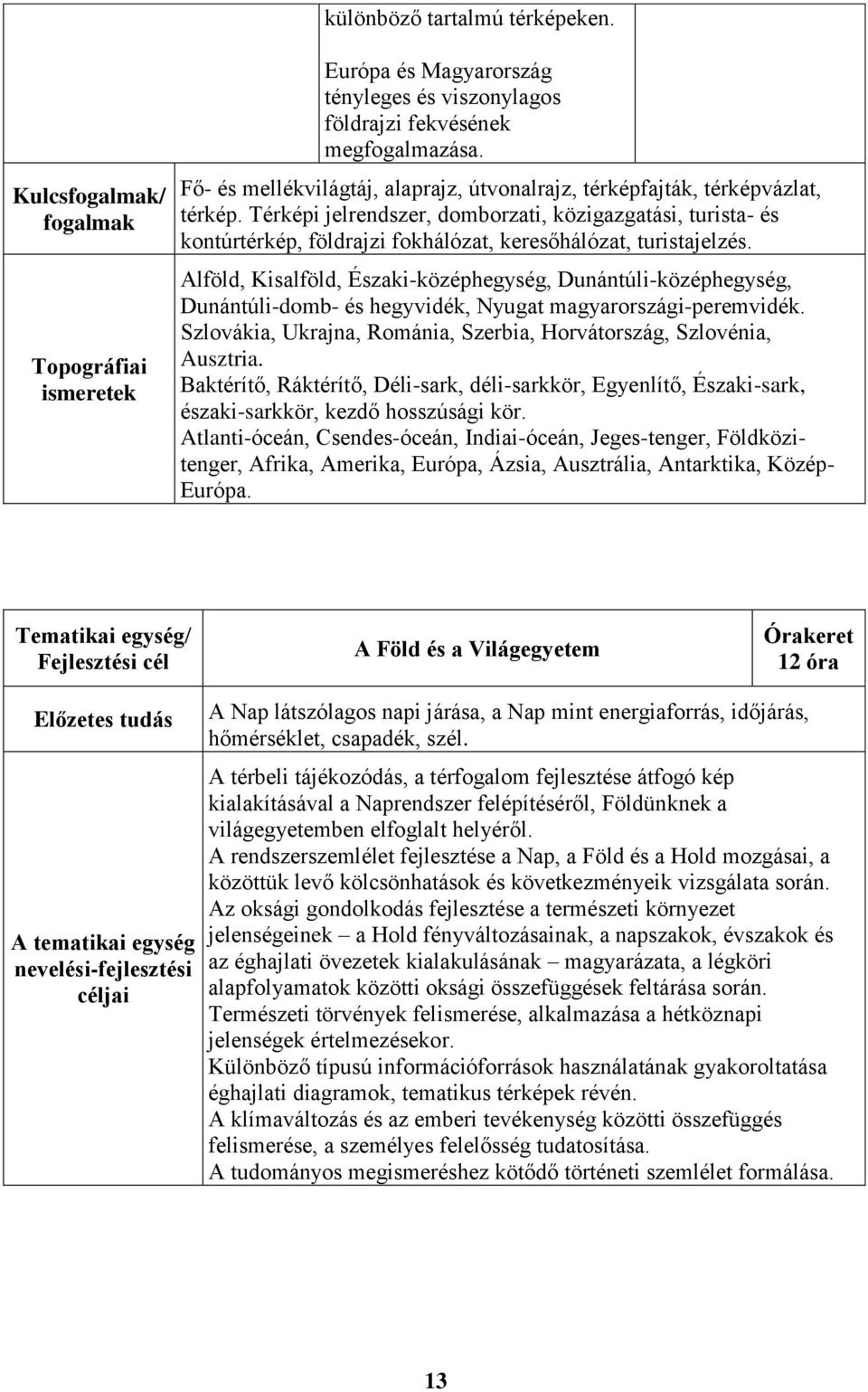 Térképi jelrendszer, domborzati, közigazgatási, turista- és kontúrtérkép, földrajzi fokhálózat, keresőhálózat, turistajelzés.