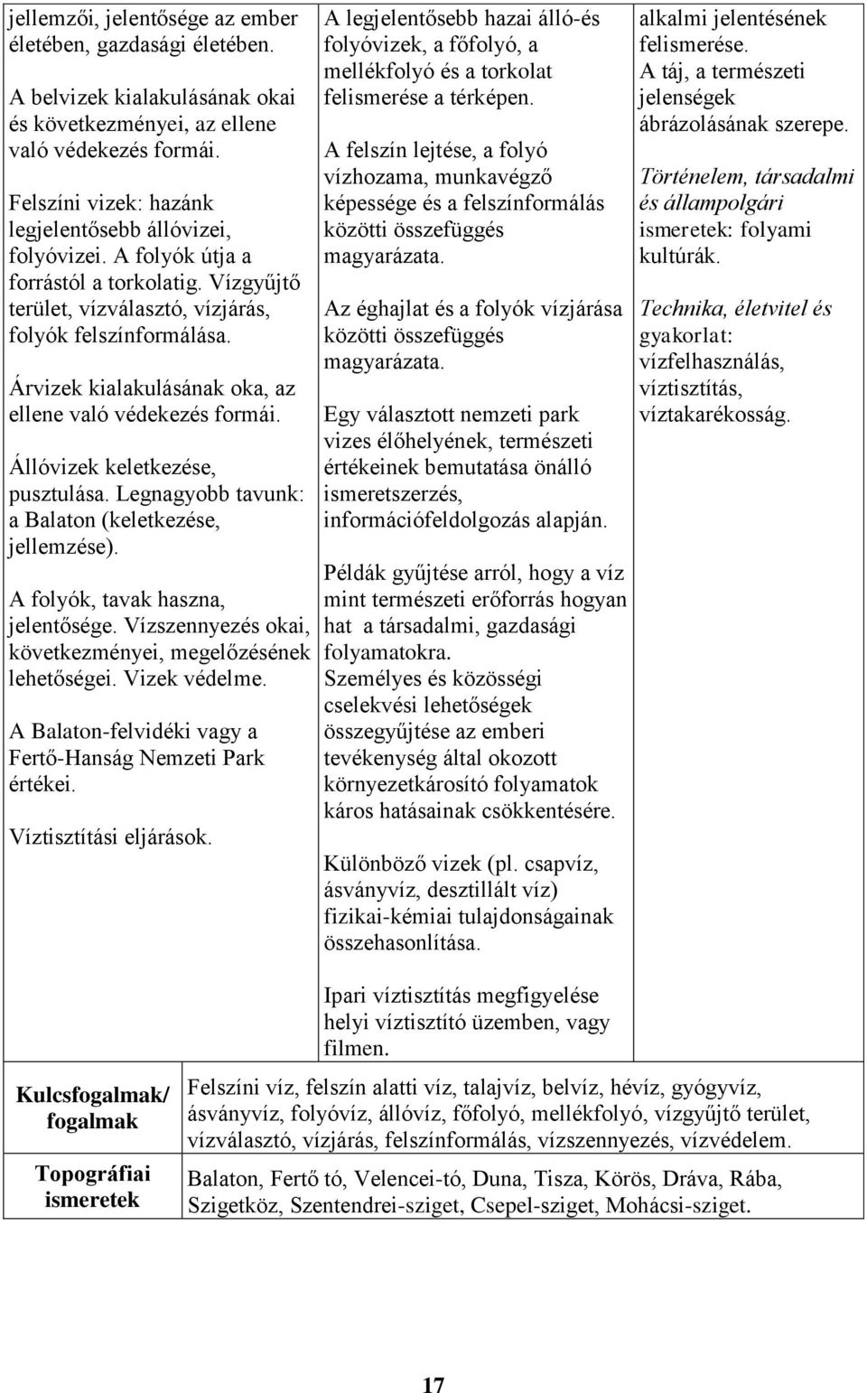 Árvizek kialakulásának oka, az ellene való védekezés formái. Állóvizek keletkezése, pusztulása. Legnagyobb tavunk: a Balaton (keletkezése, jellemzése). A folyók, tavak haszna, jelentősége.