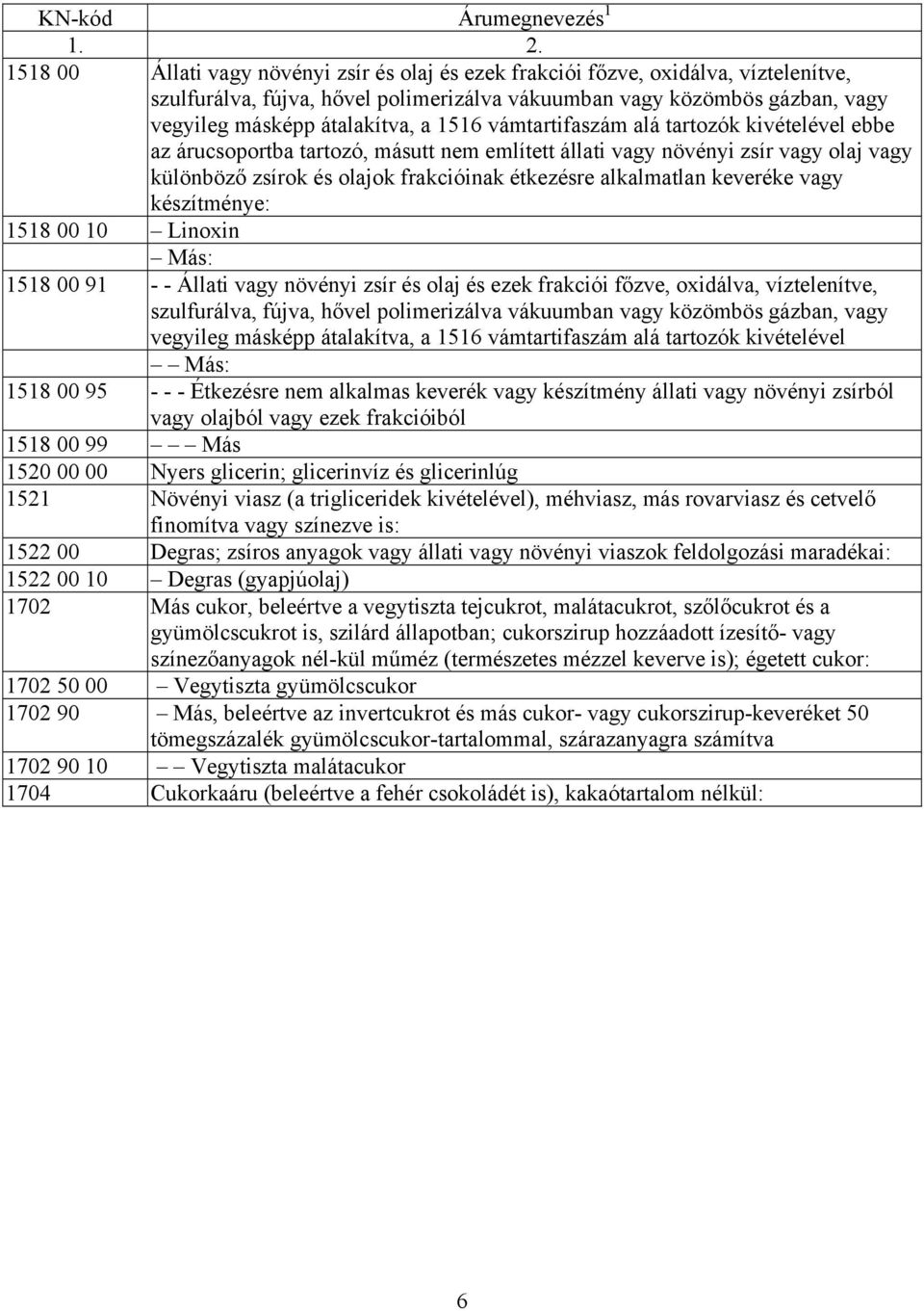 1516 vámtartifaszám alá tartozók kivételel ebbe az árucsoportba tartozó, másutt nem említett állati vagy növényi zsír vagy olaj vagy különböző zsírok és olajok frakcióinak étkezésre alkalmatlan